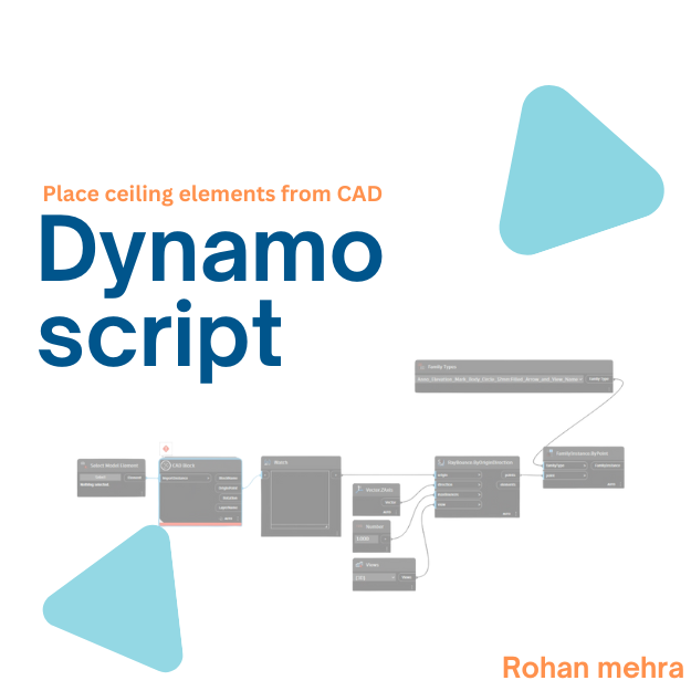 Online BIM Automation with Dynamo for Experts in India