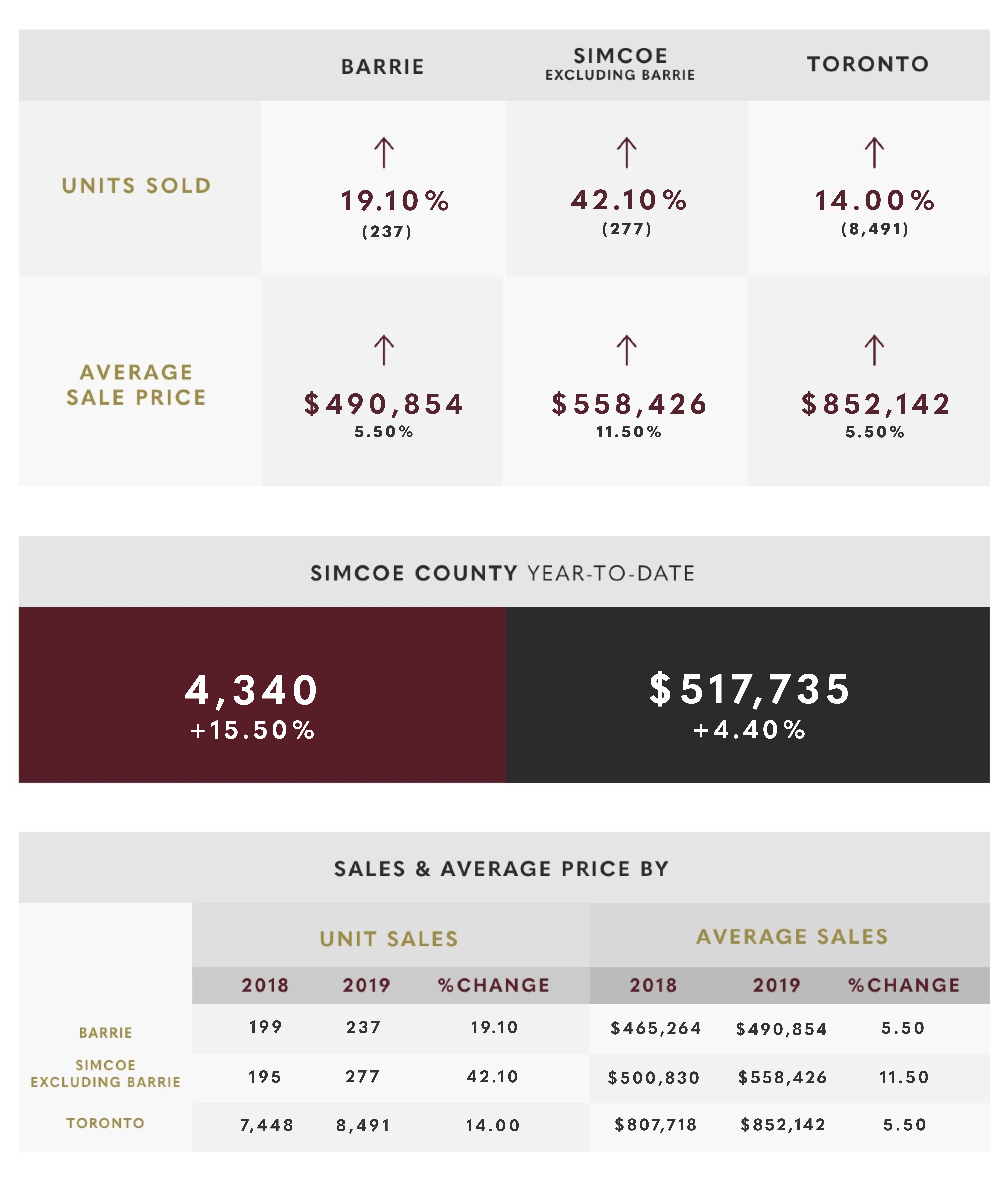 October 2019 Market Update