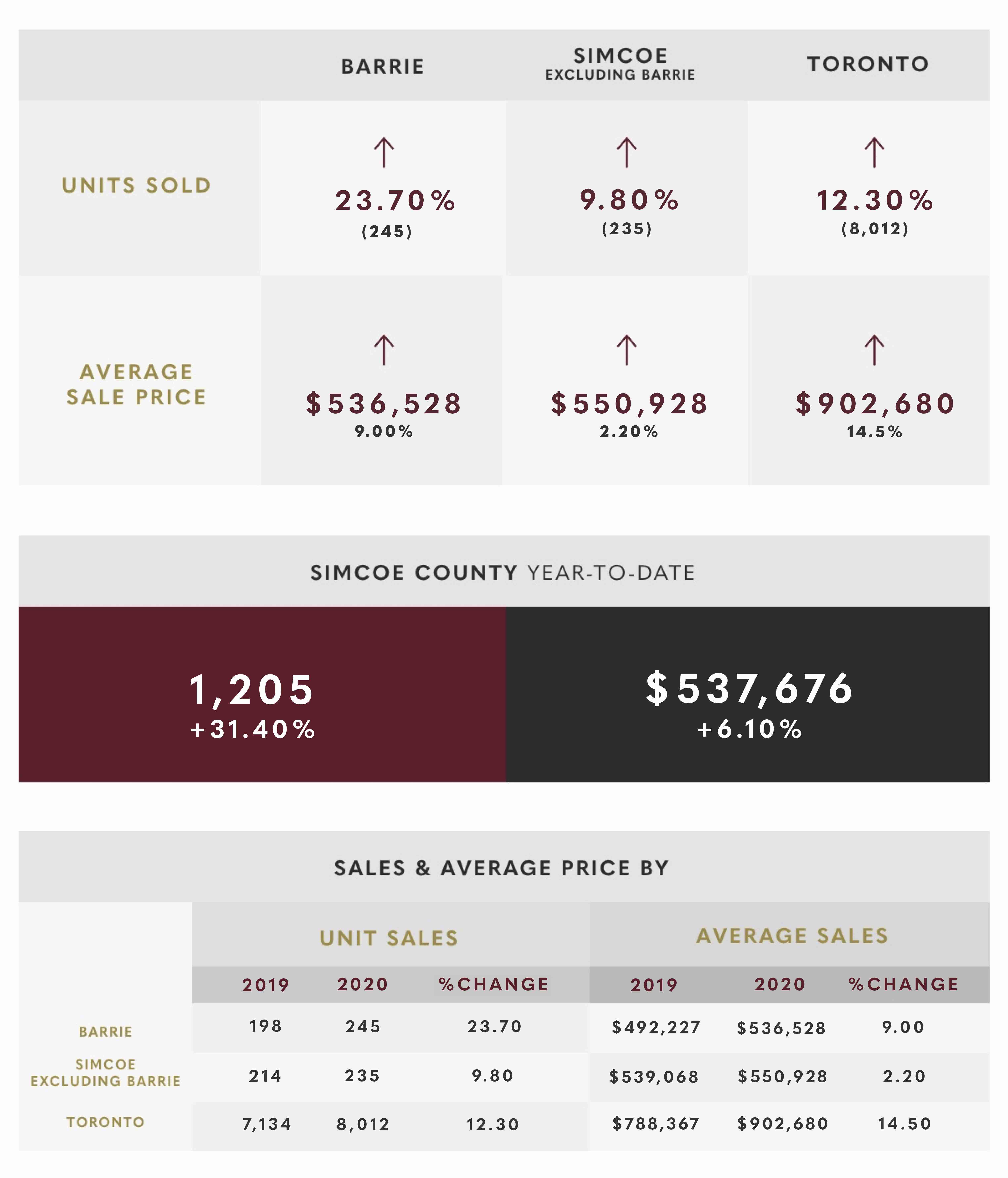 March 2020 Market Update