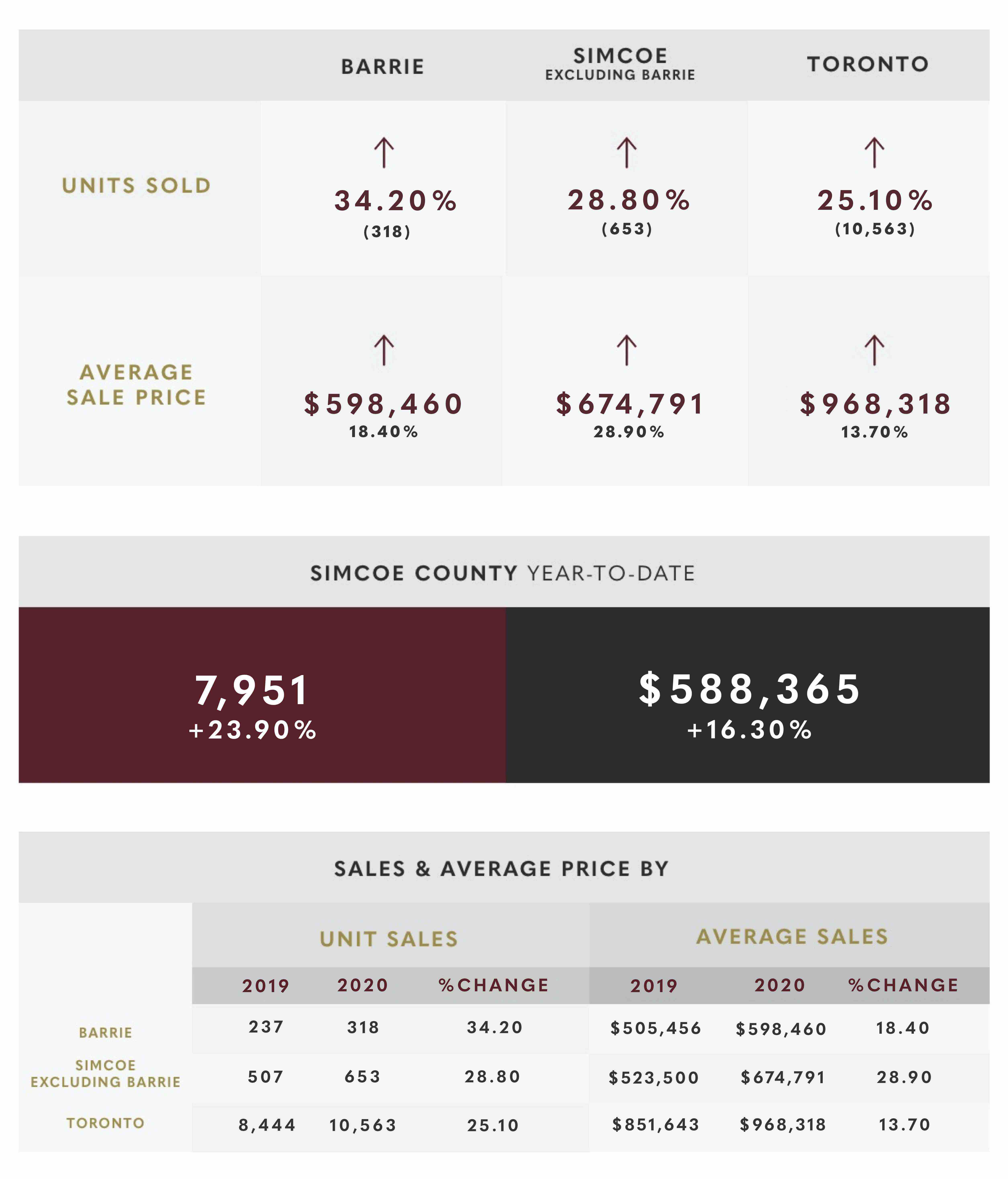 October 2020 Market Update