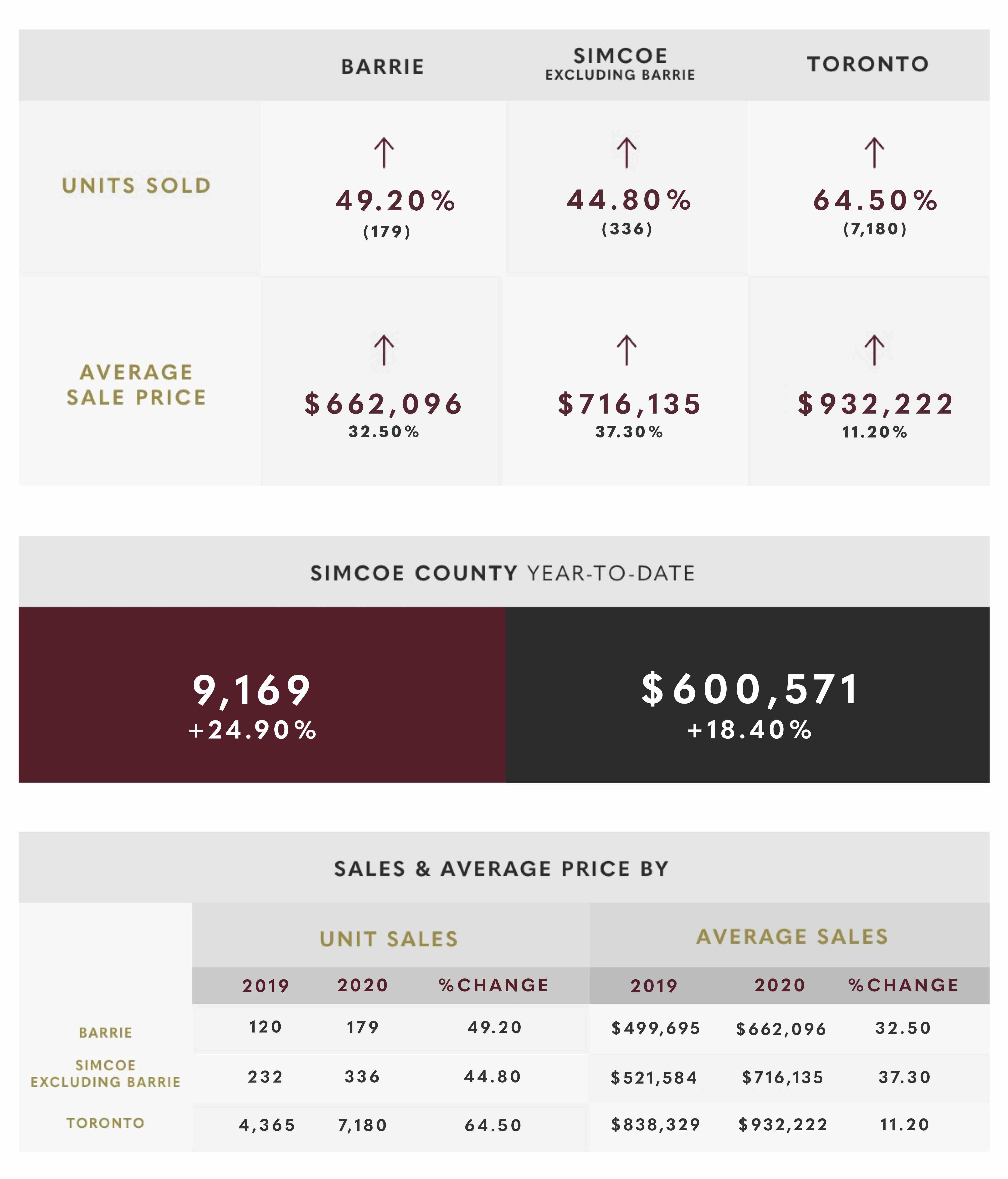 December 2020 Market Update