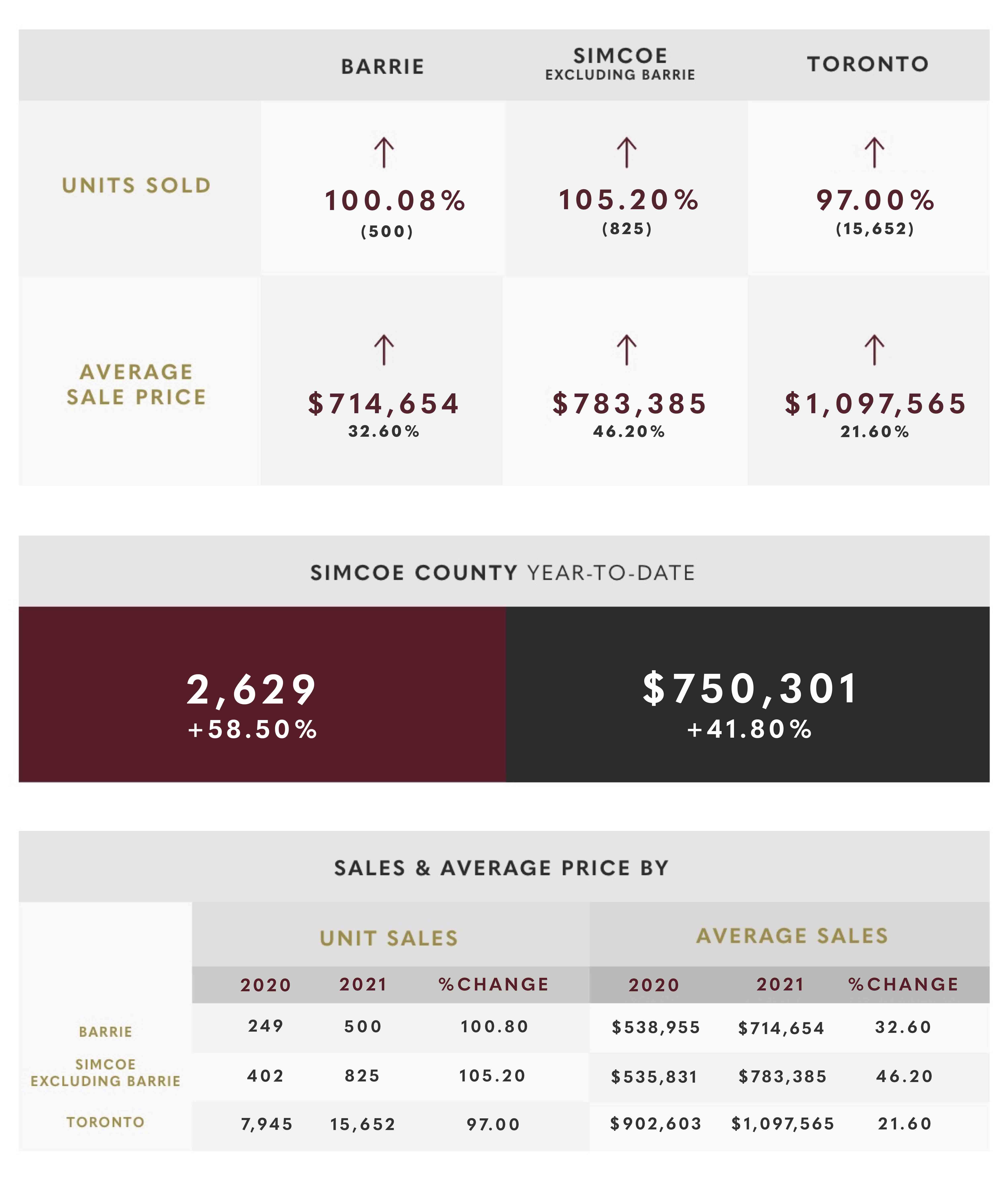 March 2021 Market Update