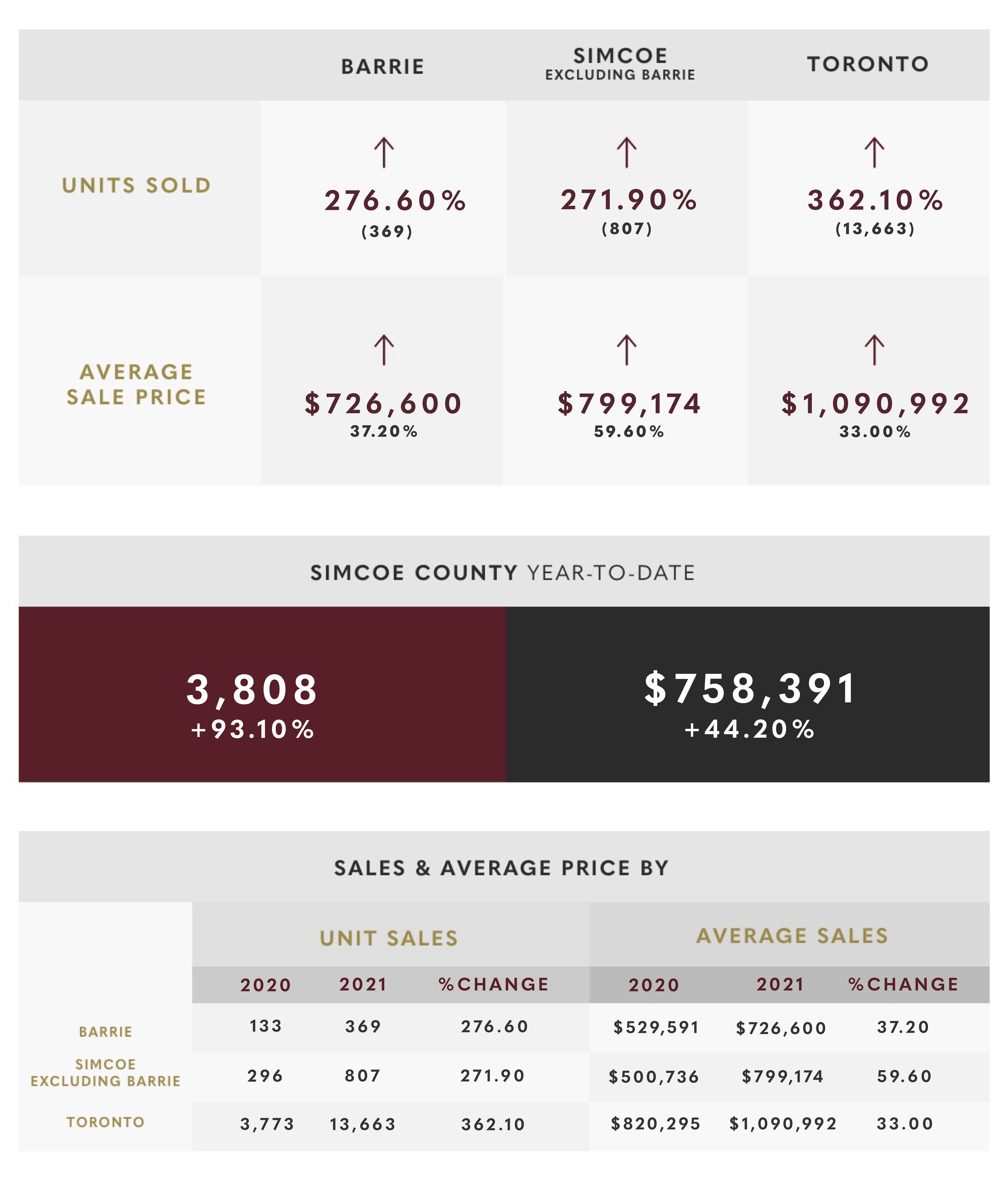 April 2021 Market Update