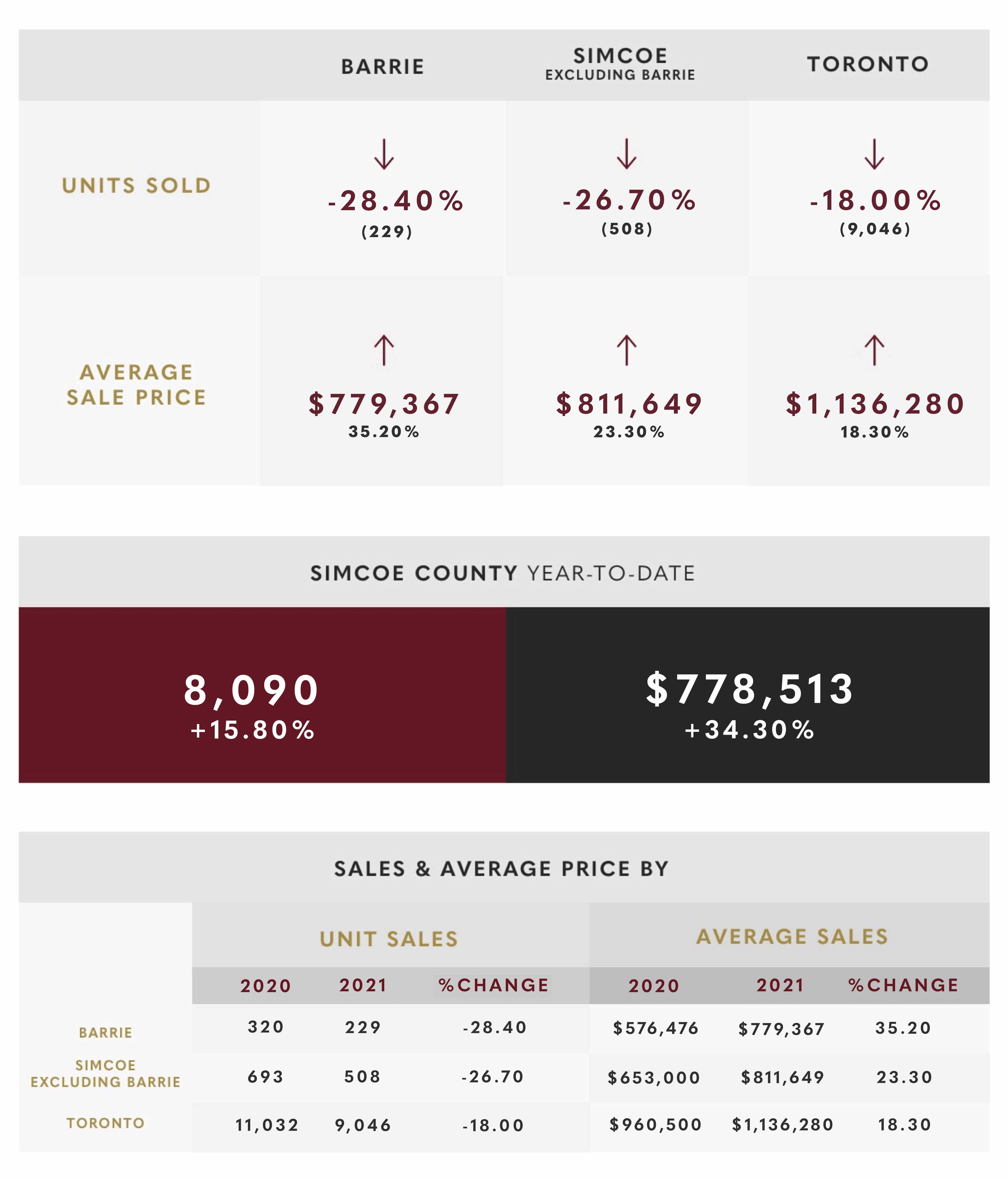 September 2021 Market Update