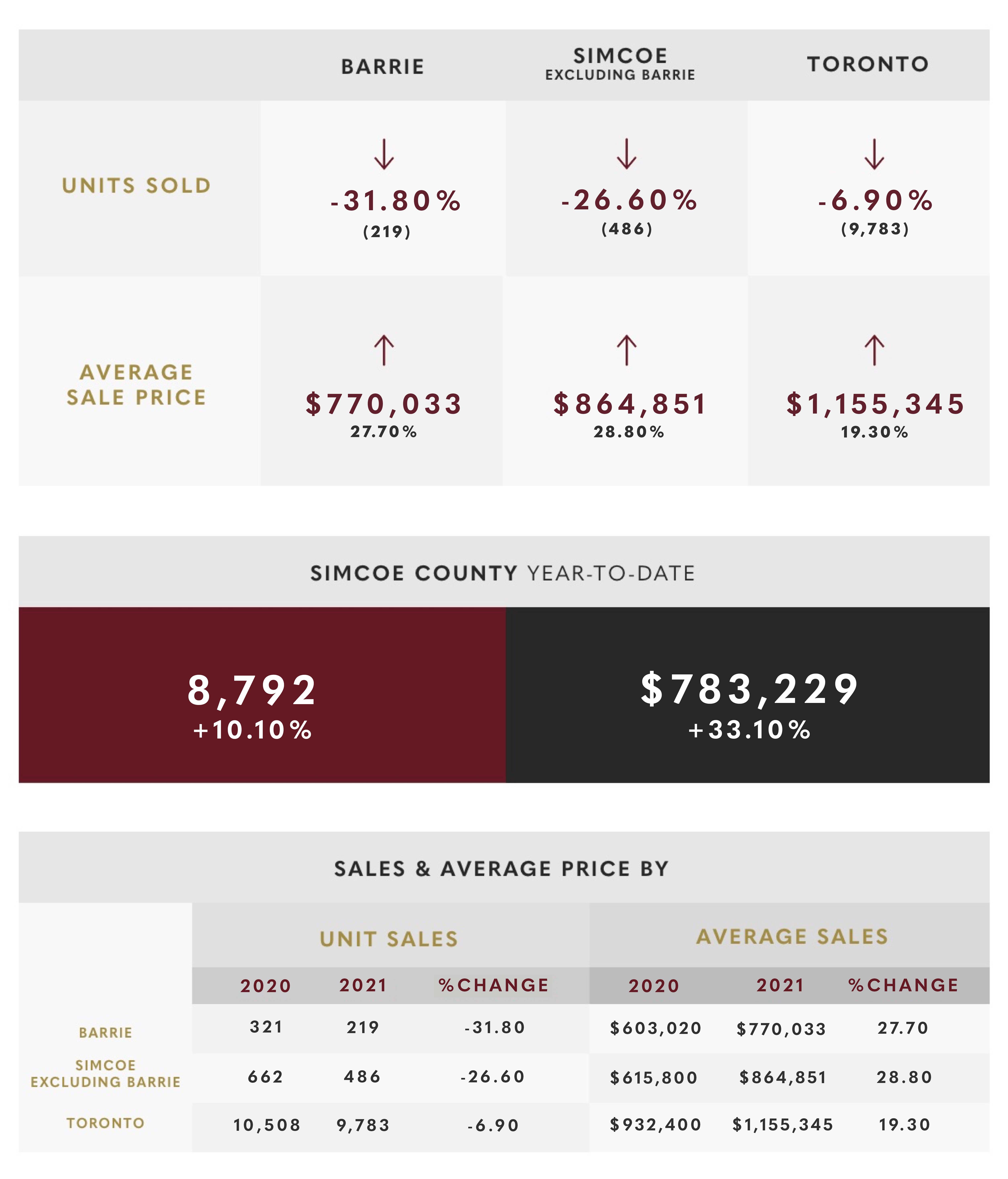 October 2021 Market Update