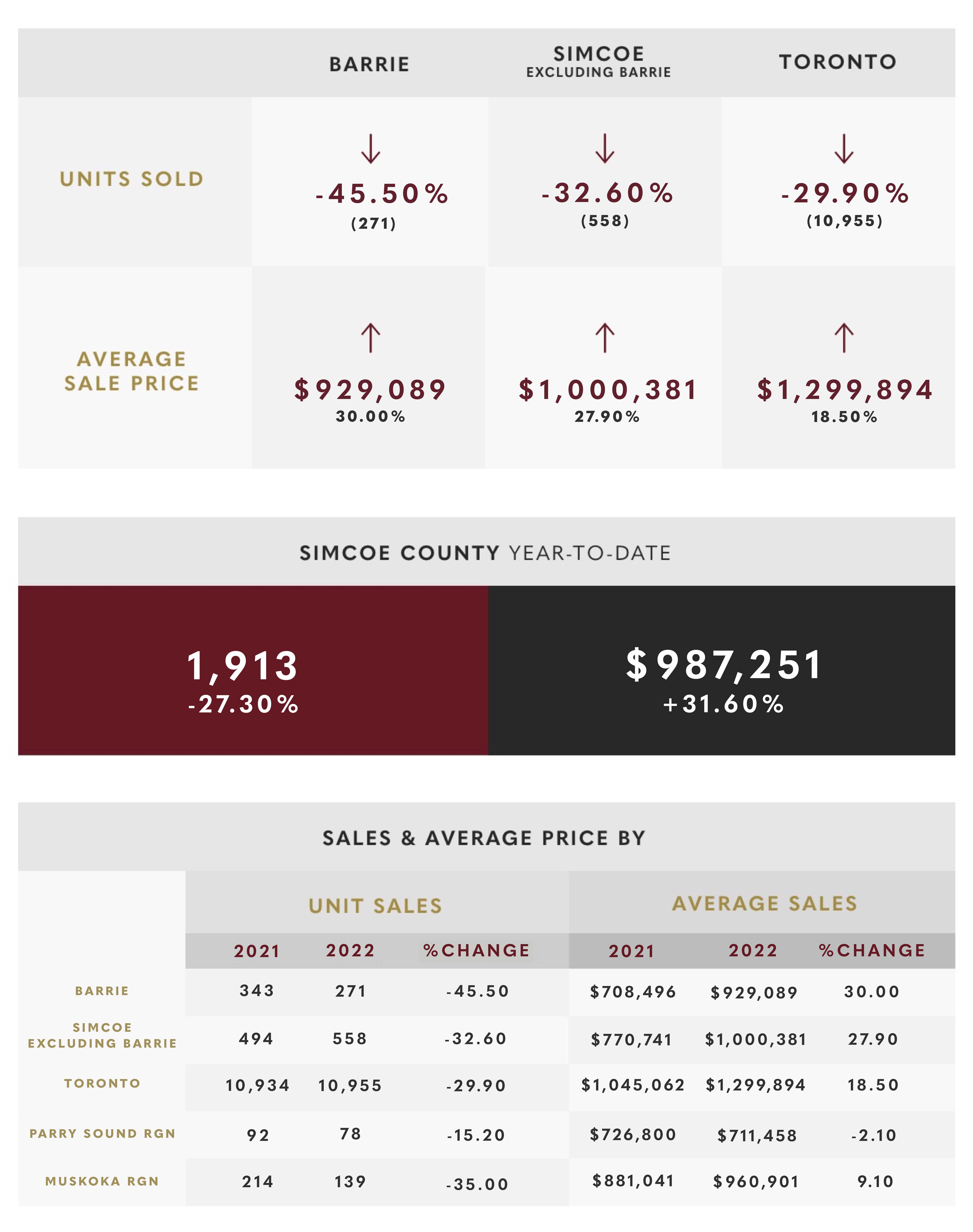 March 2022 Market Update