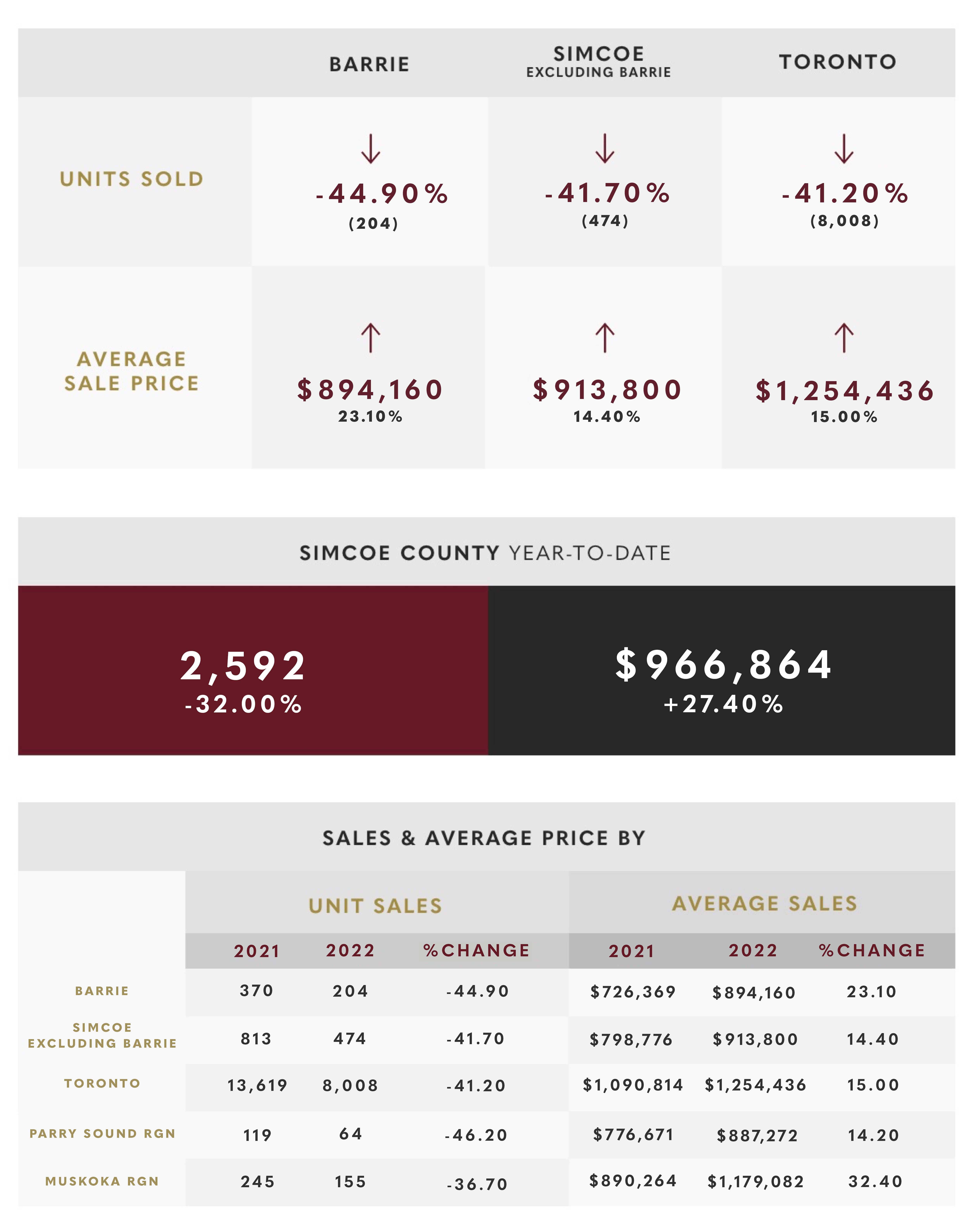 April 2022 Market Update