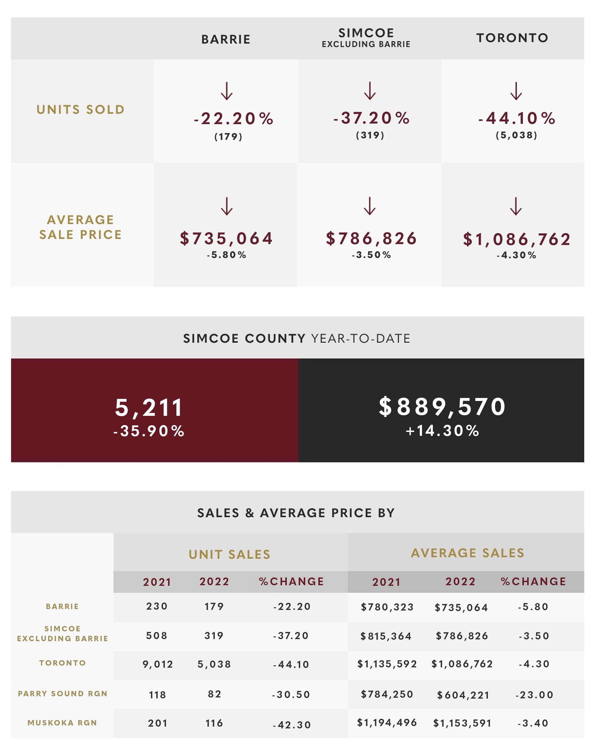 September 2022 Market Update