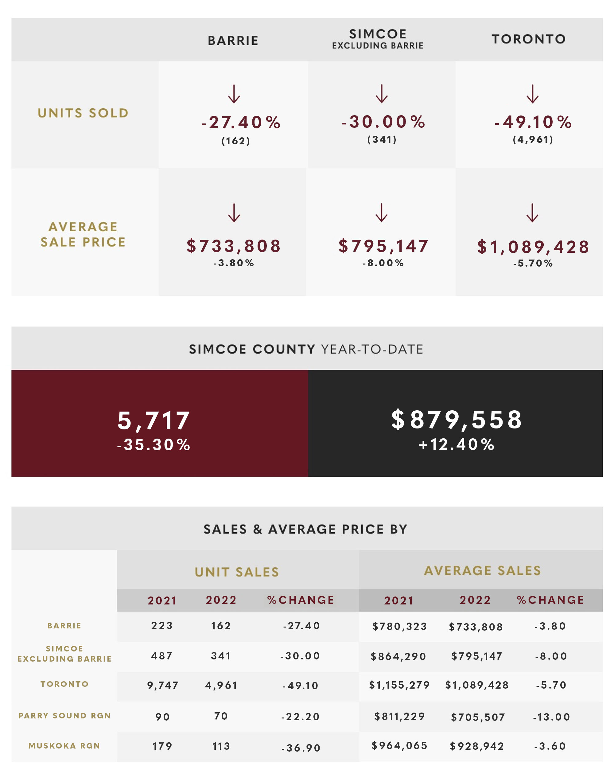 October 2022 Market Update