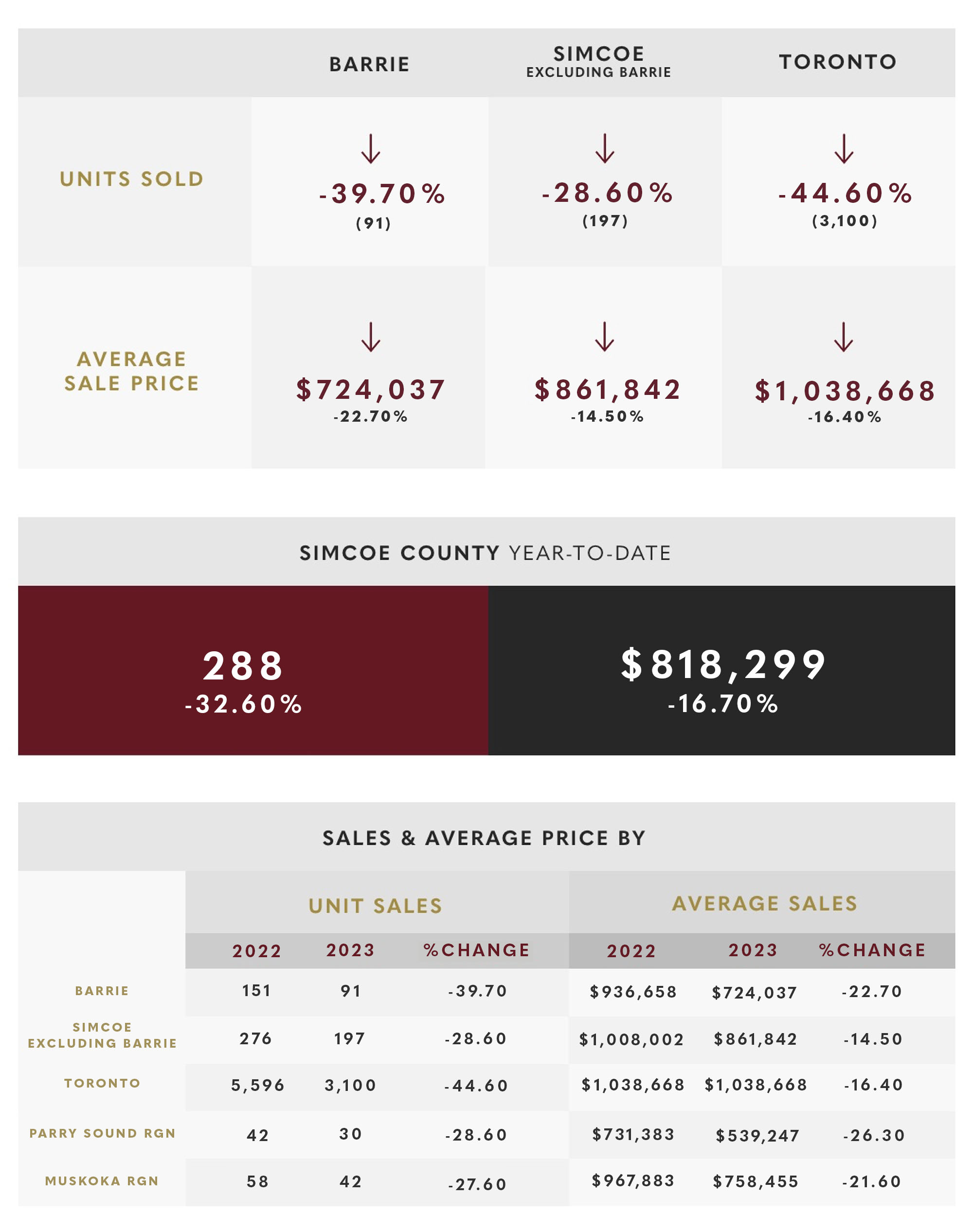 January 2023 Market Update