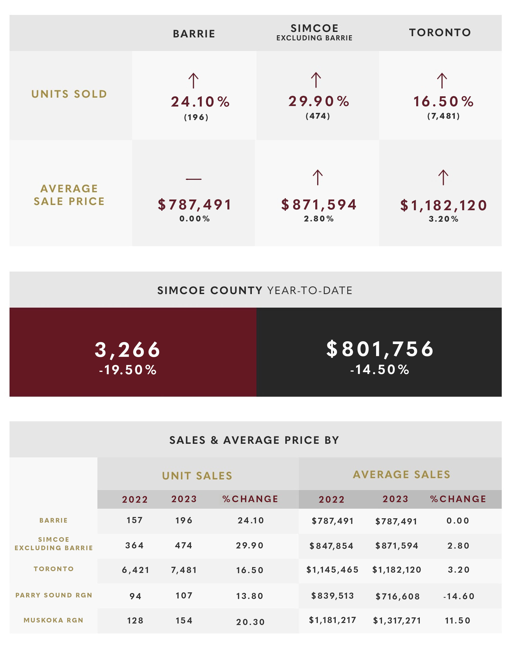 June 2023 Market Update June 2023 Market Update