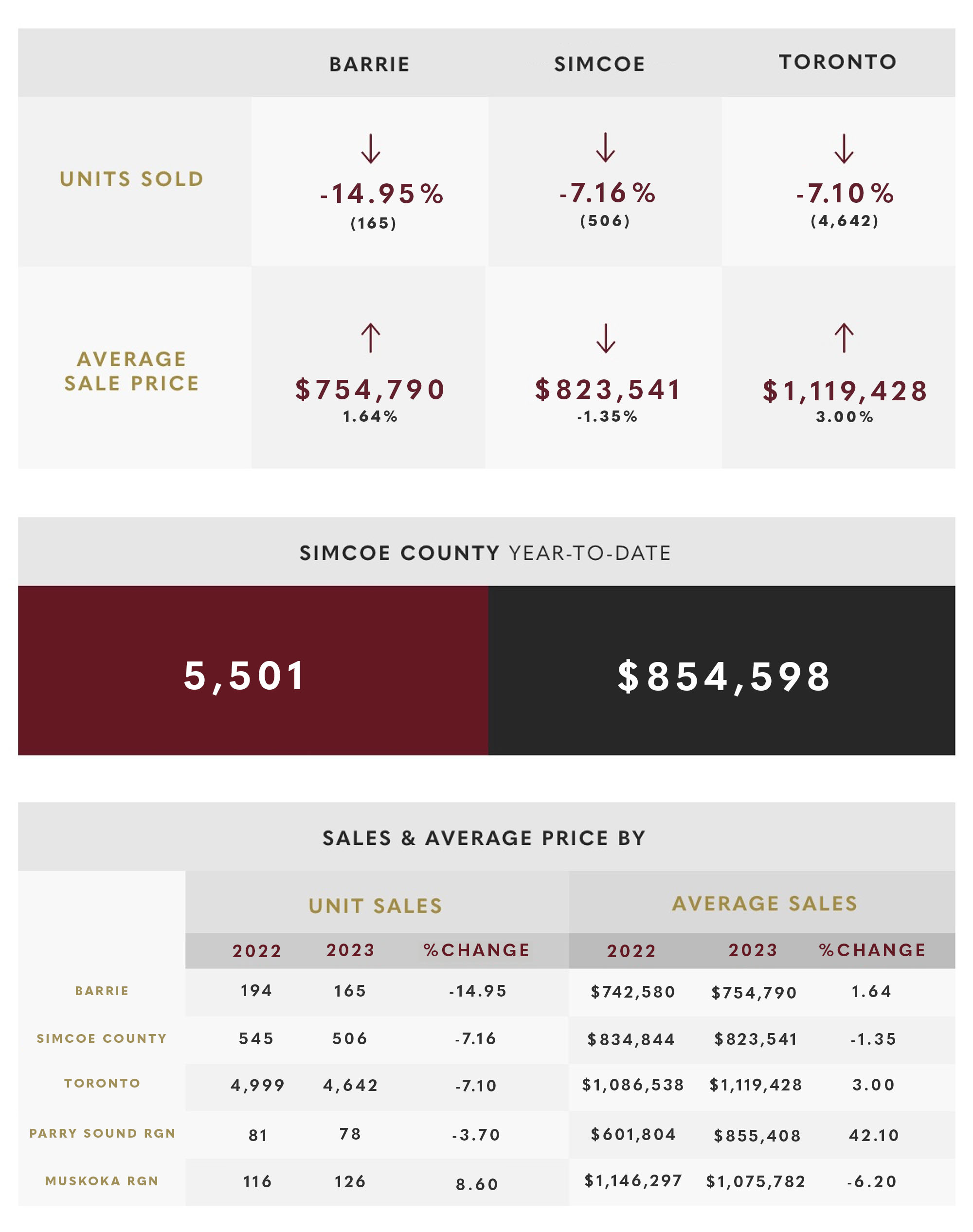 September 2023 Market Update