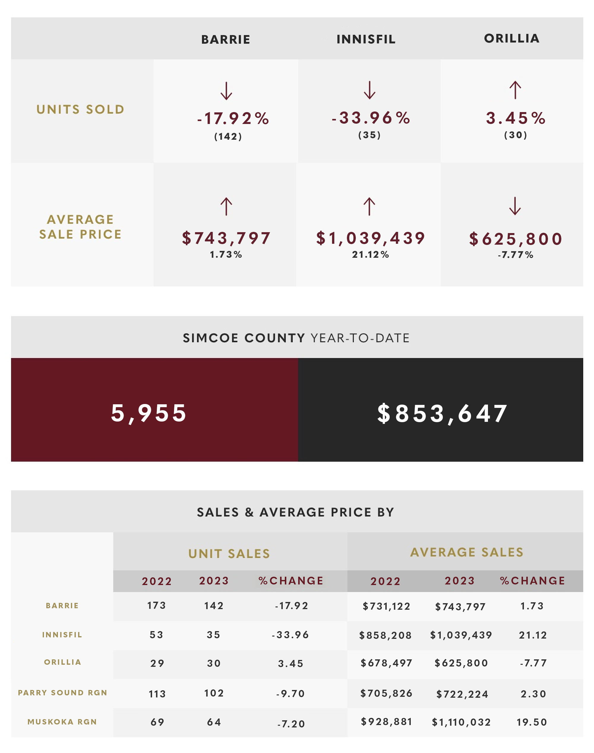 October 2023 Market Update