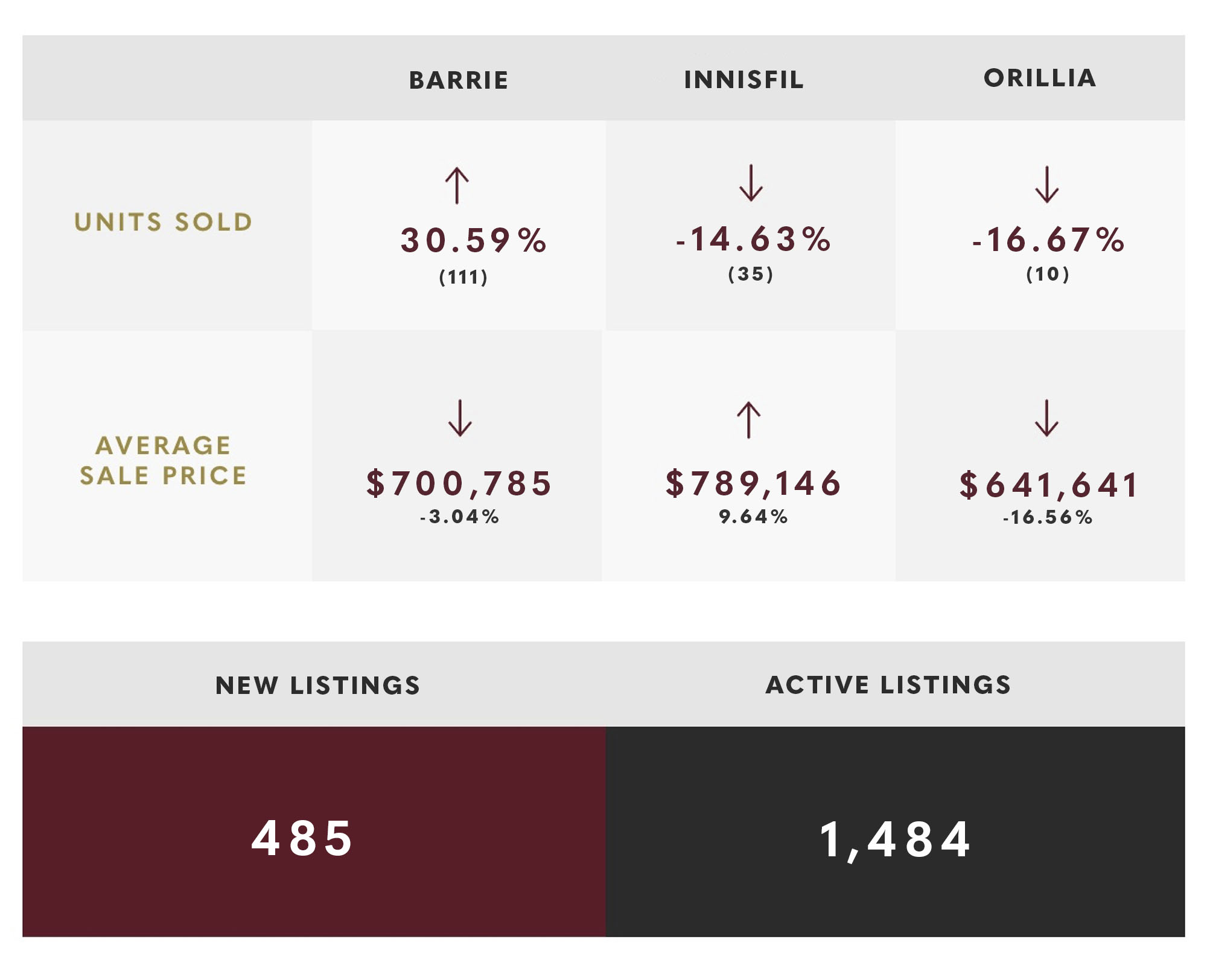 December 2023 Market Update