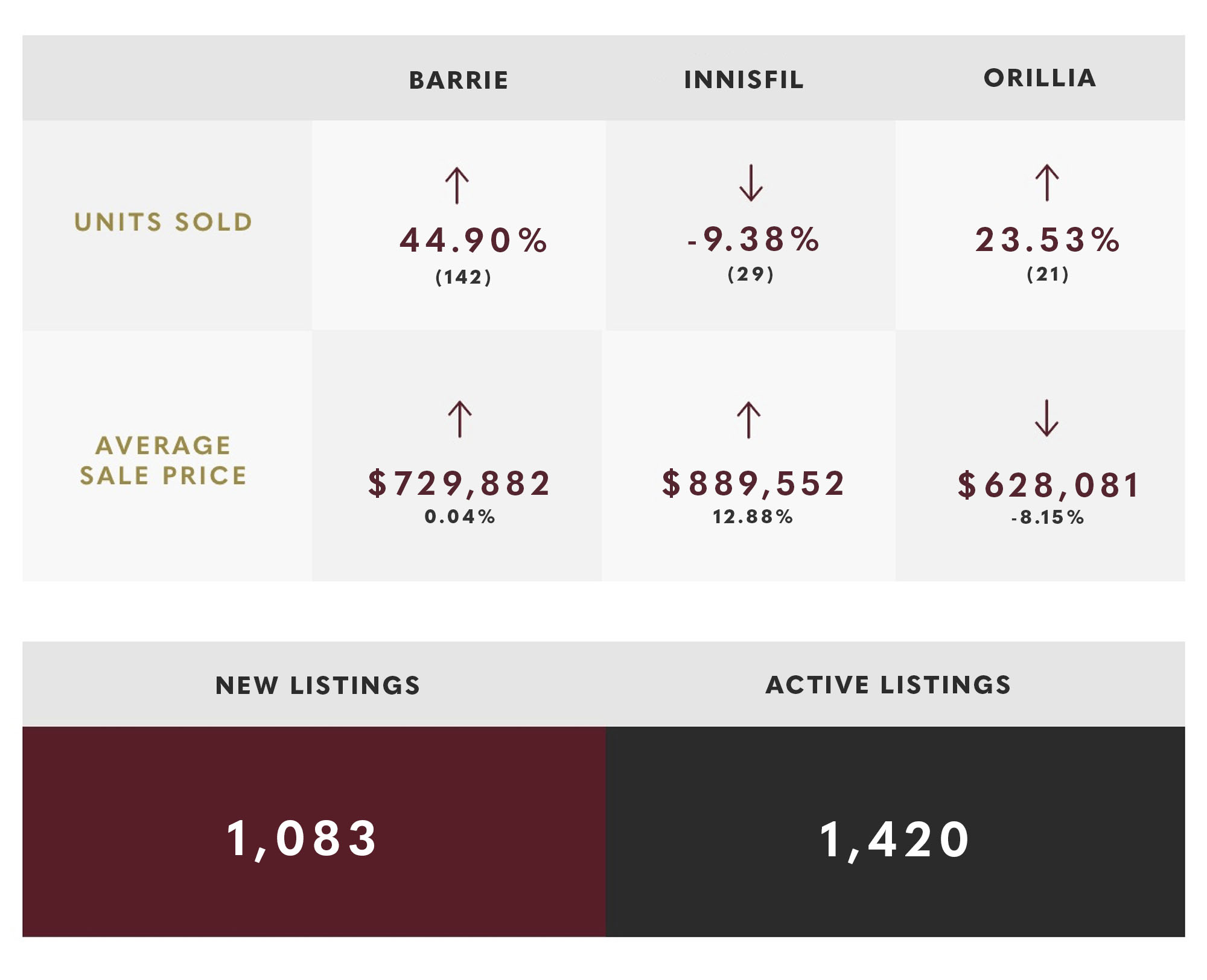 January 2024 Market Update