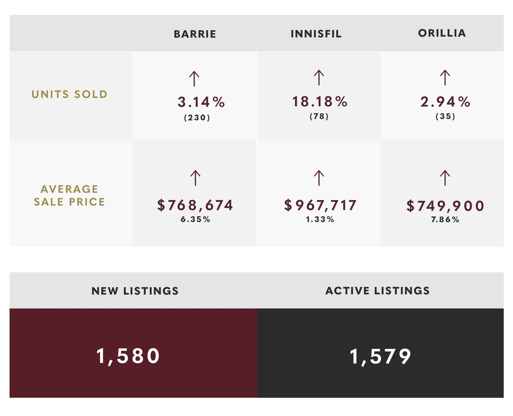 Market Update March 2024