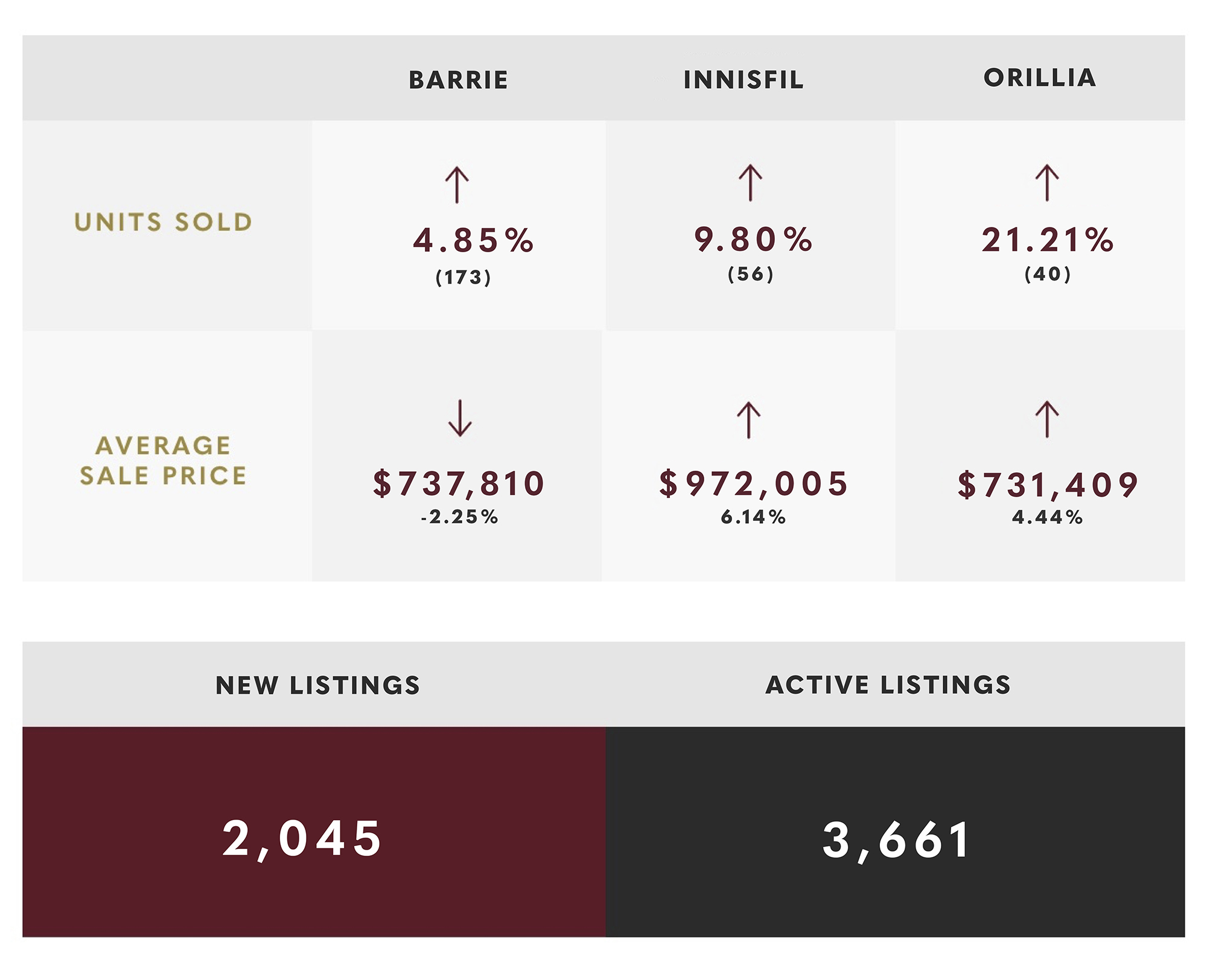 September 2024 Market Update