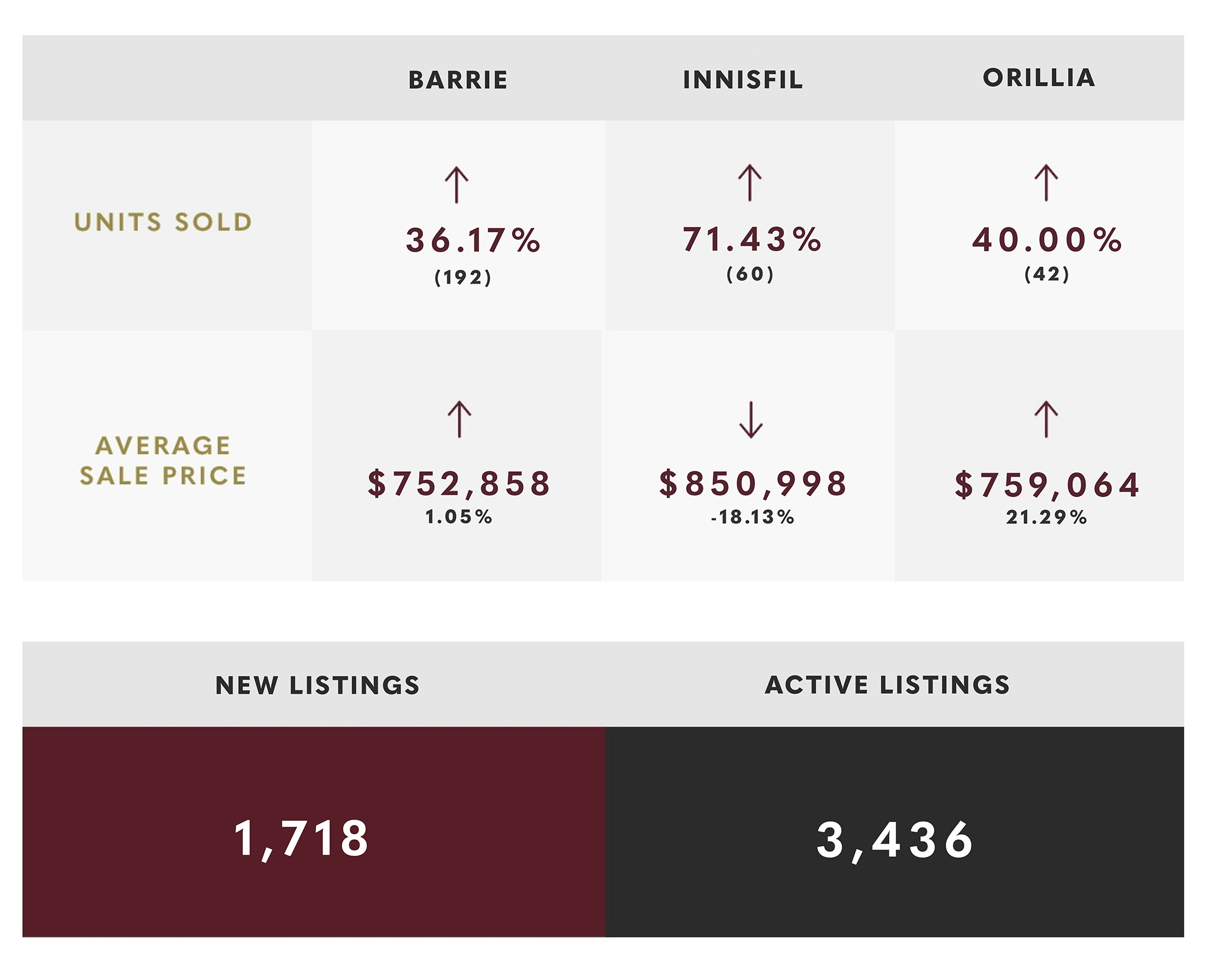 October 2024 Market Update