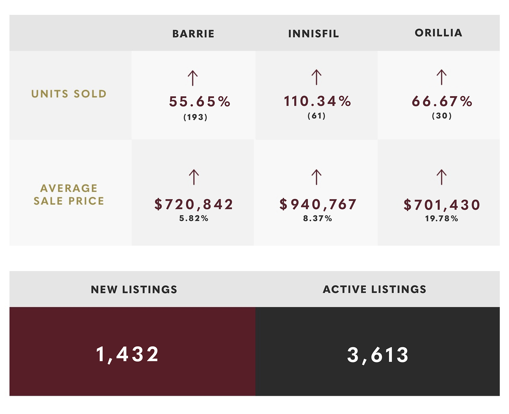 November 2024 Market Update