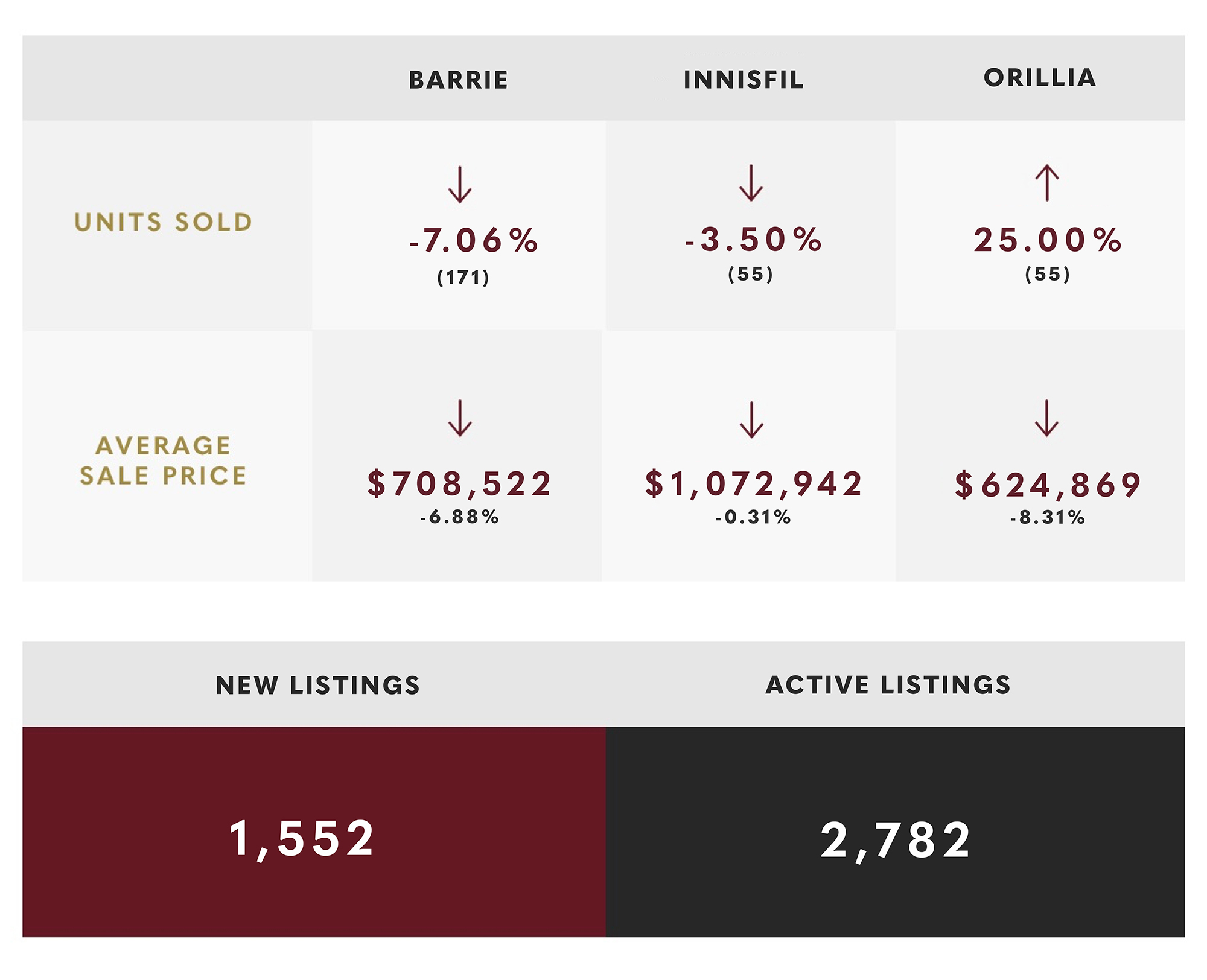 Simcoe County Real Estate Market Report July 2025