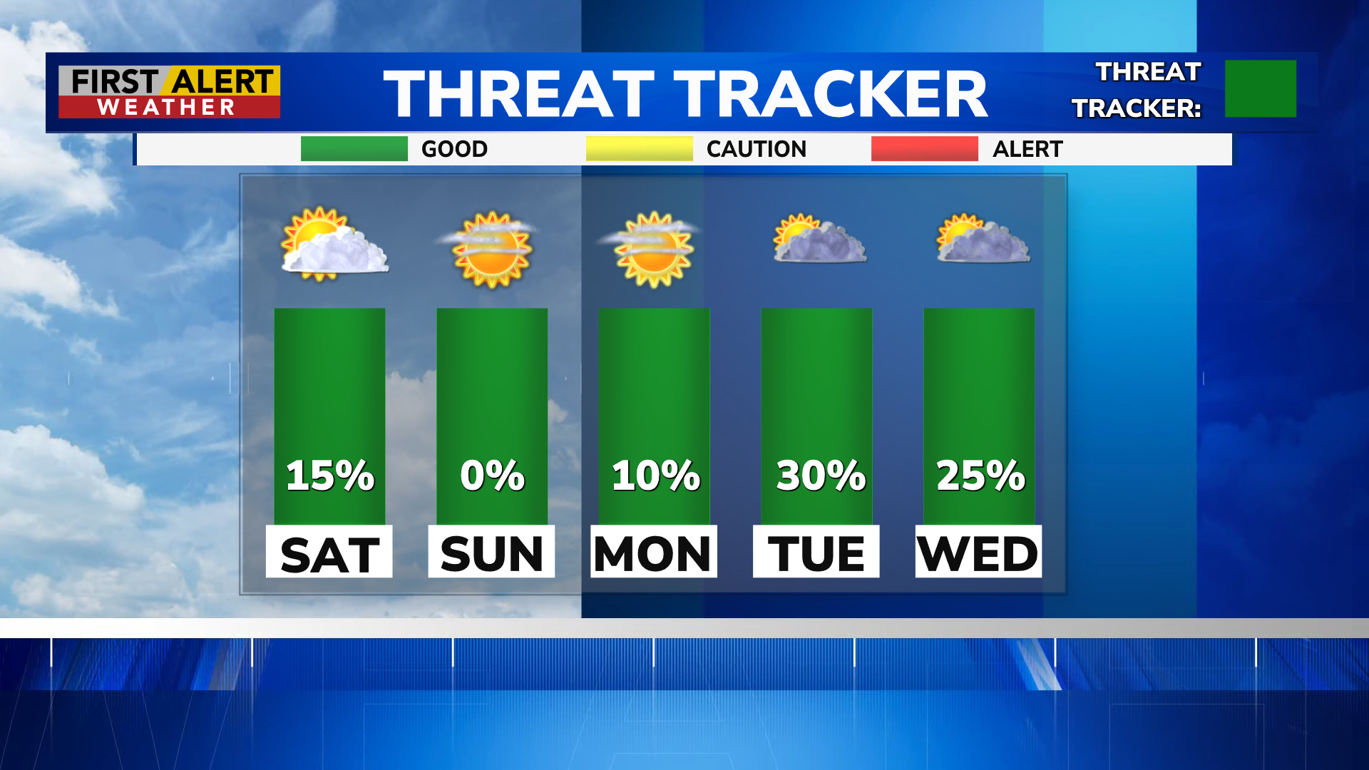 Fair Weather Expected in Rochester This Weekend
