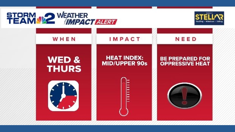 Buffalo Braces for Oppressive Heat Wave