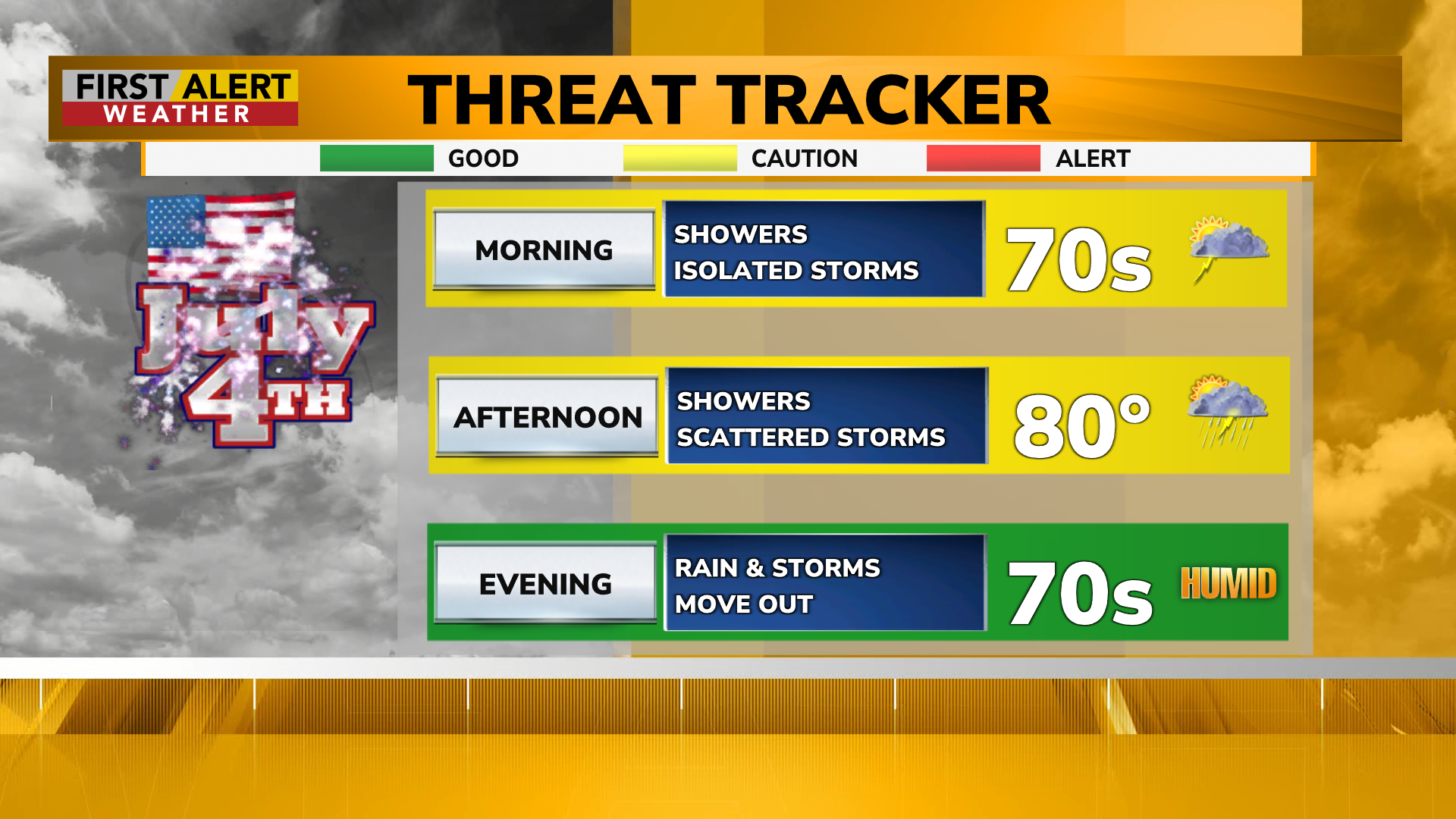 Rochester Under Yellow Alert for Thunderstorms on Independence Day