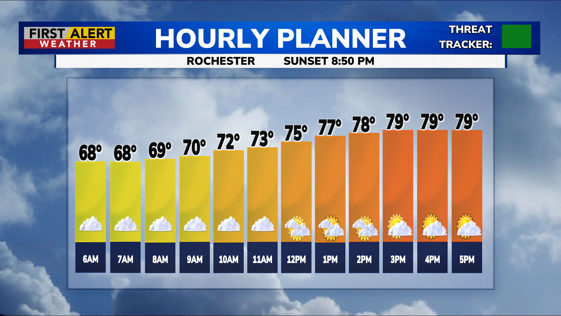 Rochester Experiences Cooler Temperatures with Storm Threat Looming