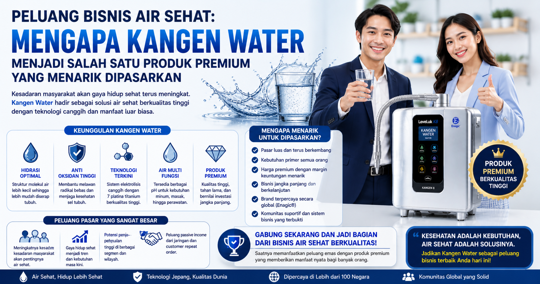 Peluang Bisnis Air Sehat: Mengapa Kangen Water Menjadi Salah Satu Produk Premium yang Menarik Dipasarkan