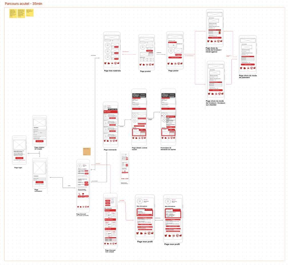 Userflow of the MyLoxam App