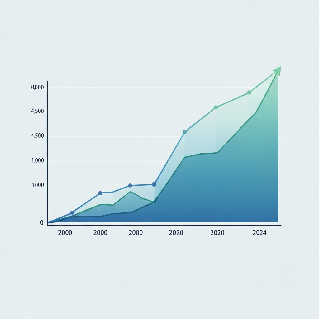 Graphique de croissance du marché de l'art depuis 2000