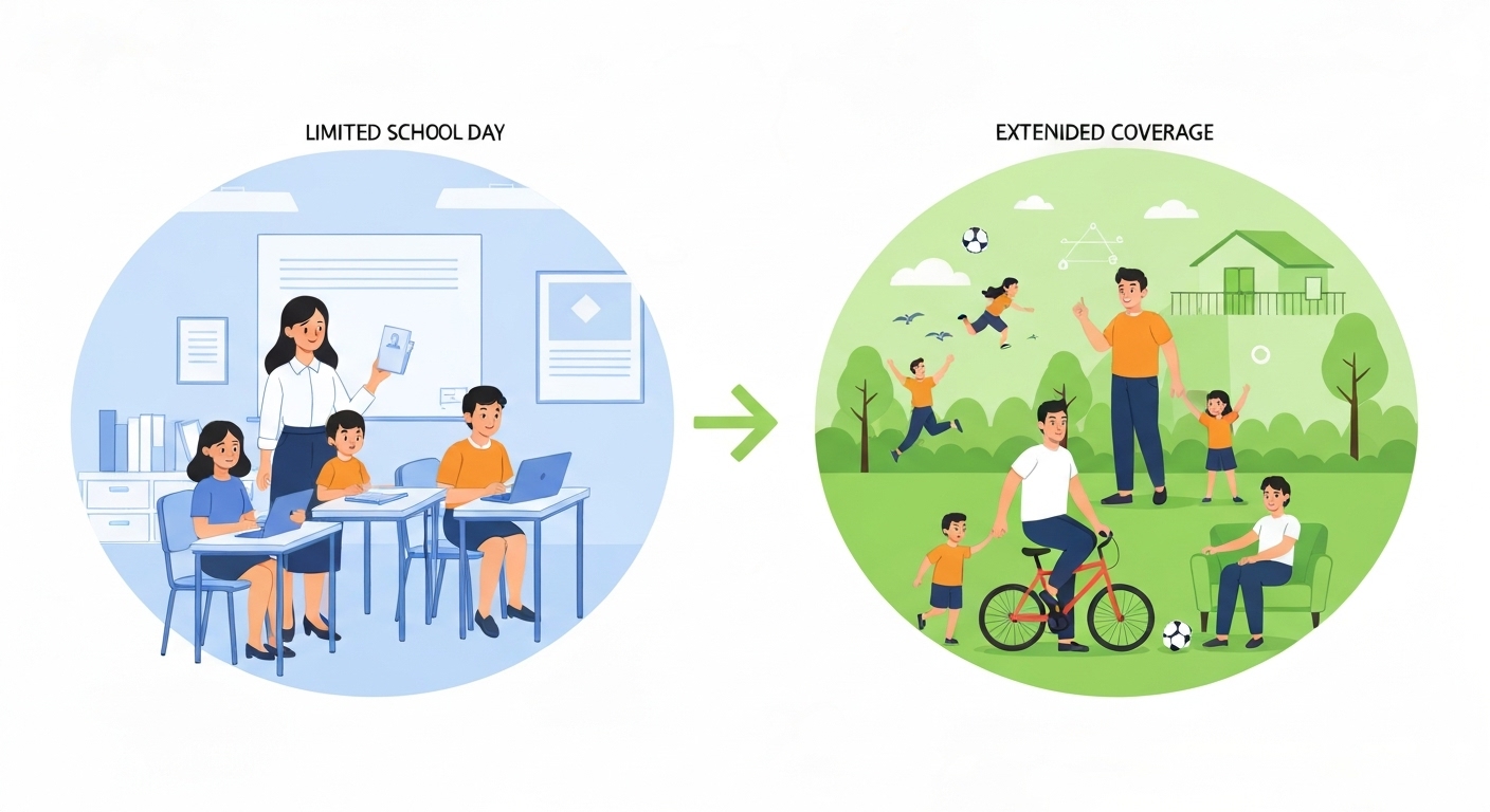Comparaison entre assurance scolaire et assurance extrascolaire