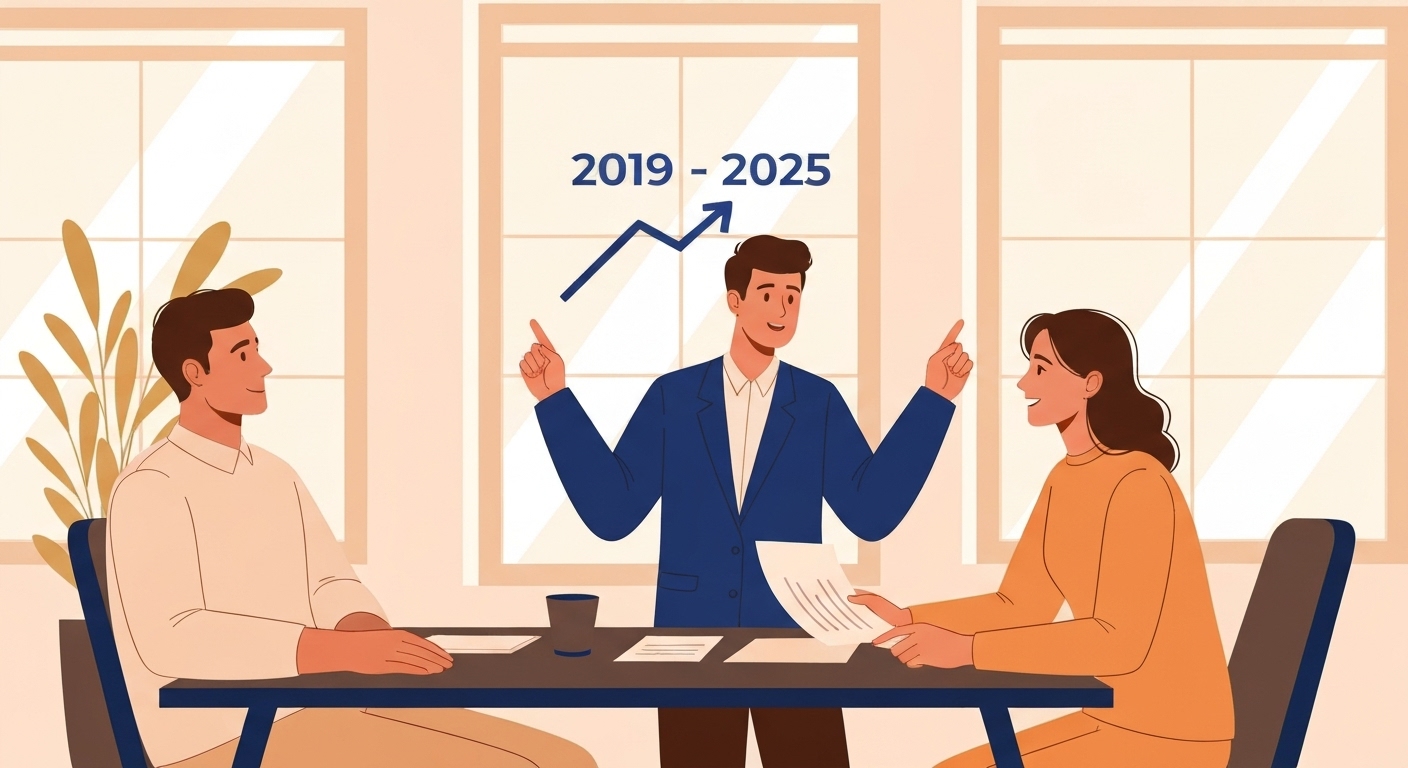 Illustration - Évolution des Rendements 2019-2025 : La Grande Remontée