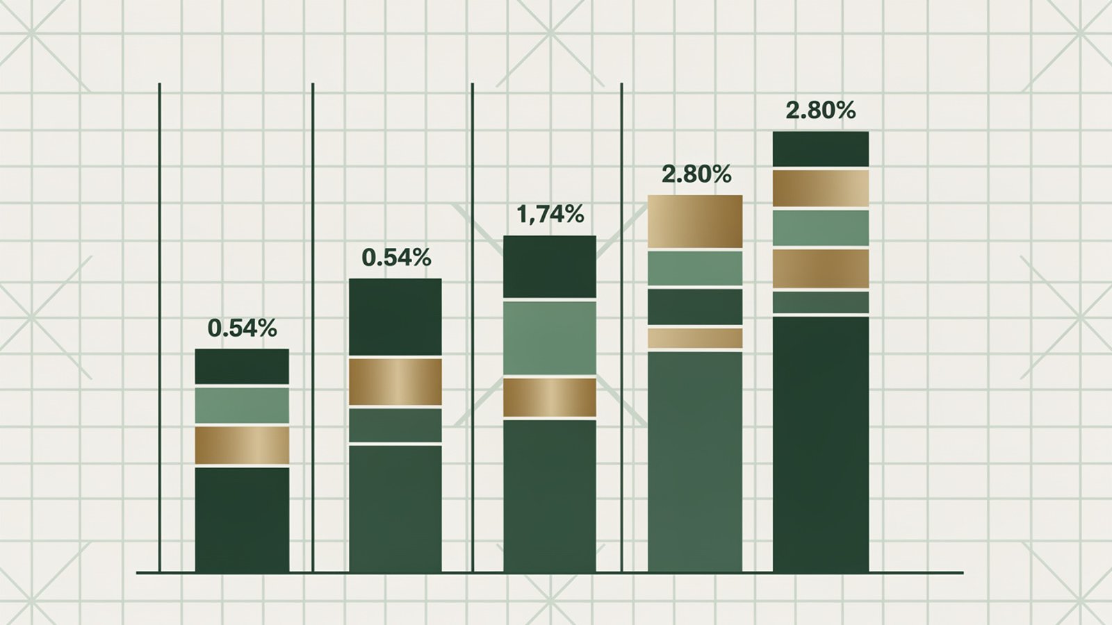 Frais de l'Assurance Vie
