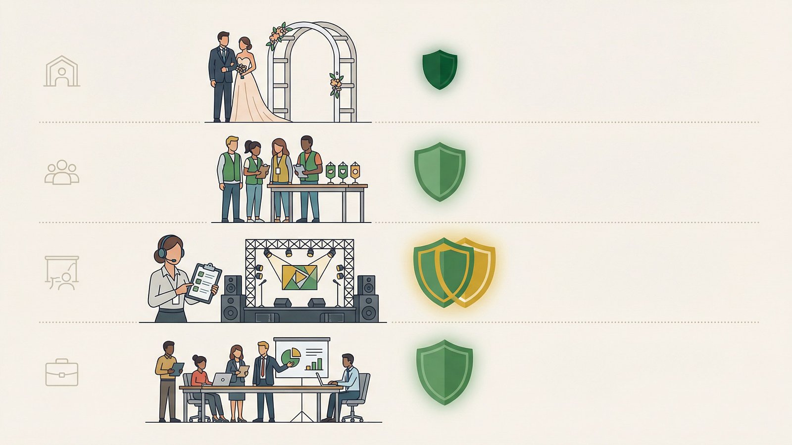 Quatre profils d'organisateurs d'événements avec leur couverture d'assurance adaptée