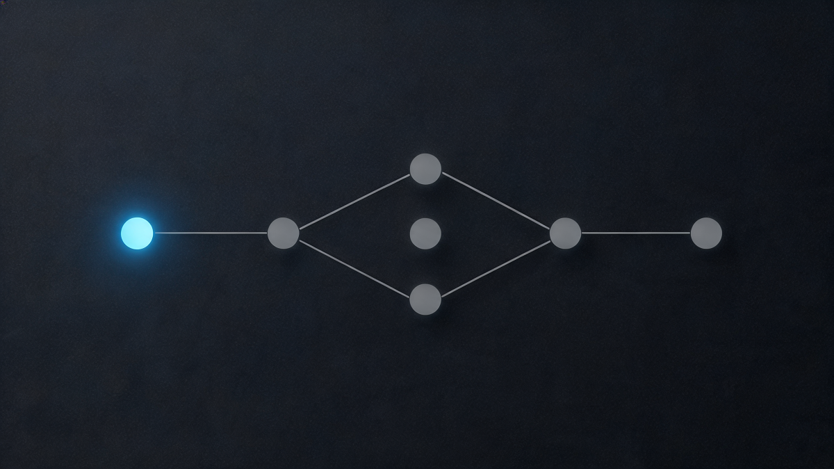 Decision tree of launch checkpoints and sequential gates in strict order