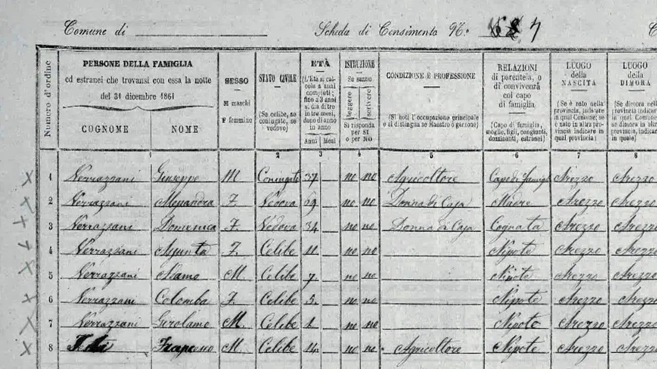 Italian Local and Parish Censuses