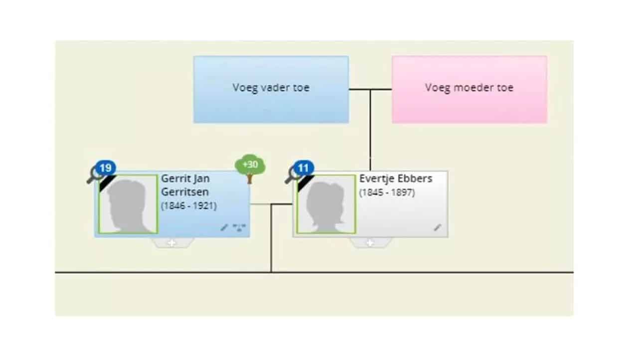 Starten met Geni: Samenwerken in een wereldstamboom