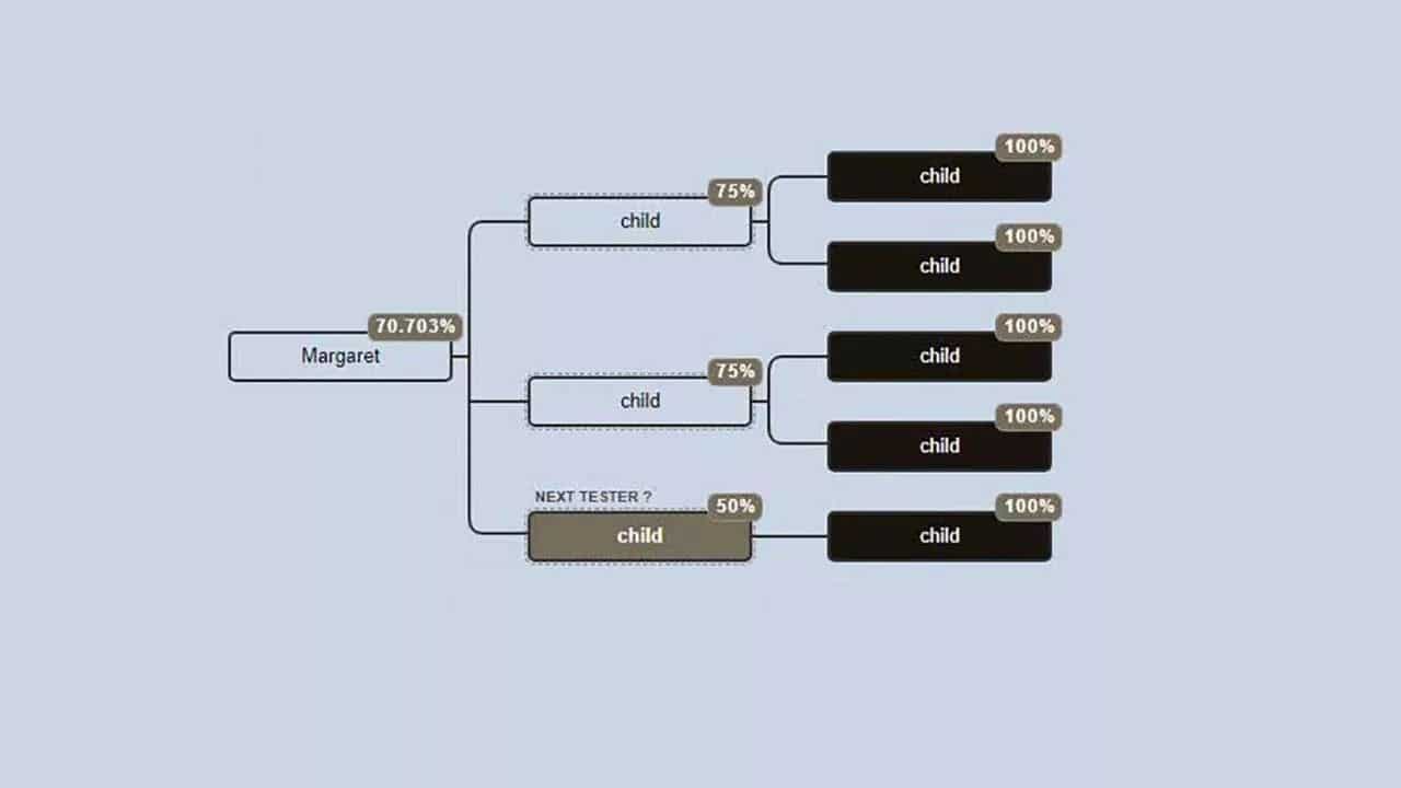 Covering Your Bases: An Introduction to Autosomal DNA Coverage