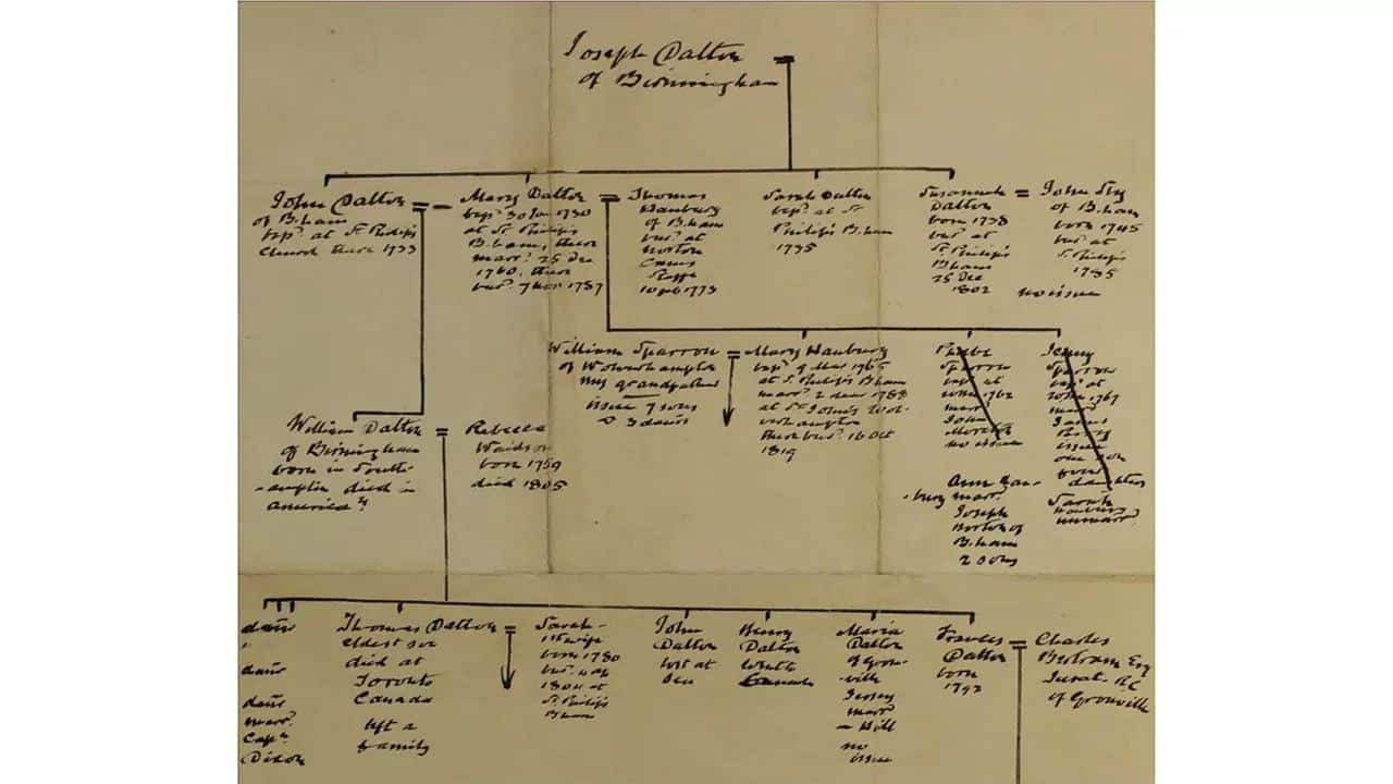 Document Analysis: Digging into Details