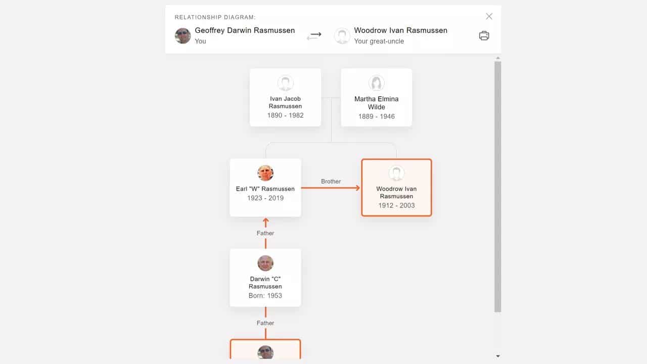 The New Family Tree and Relationship Diagram