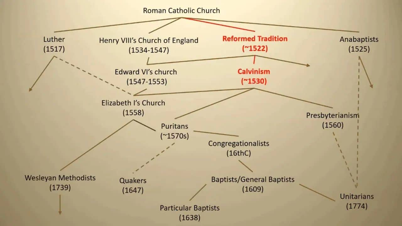 Non-Conformism in England and Wales