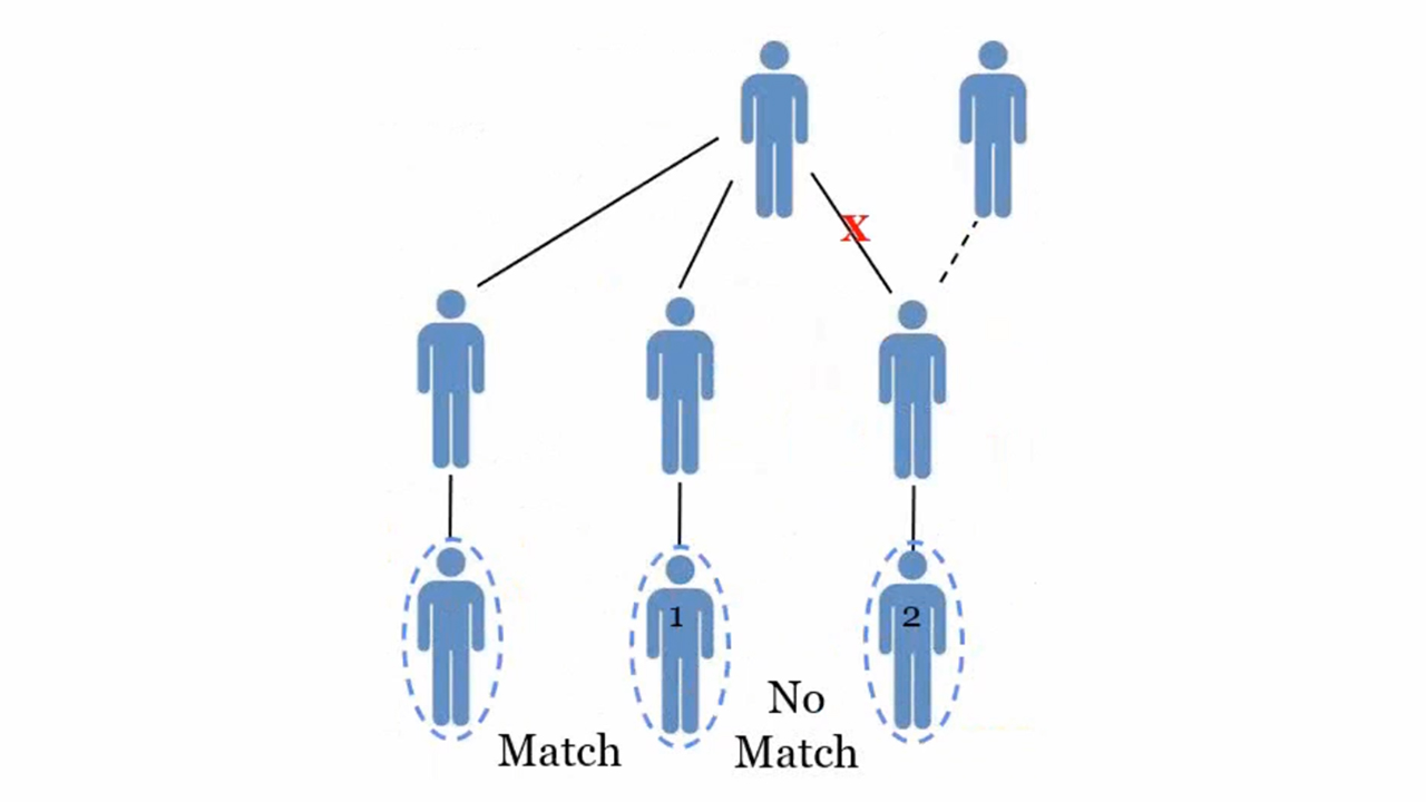 Foundations in DNA 2 of 5: Understanding and Using Y-DNA and mtDNA