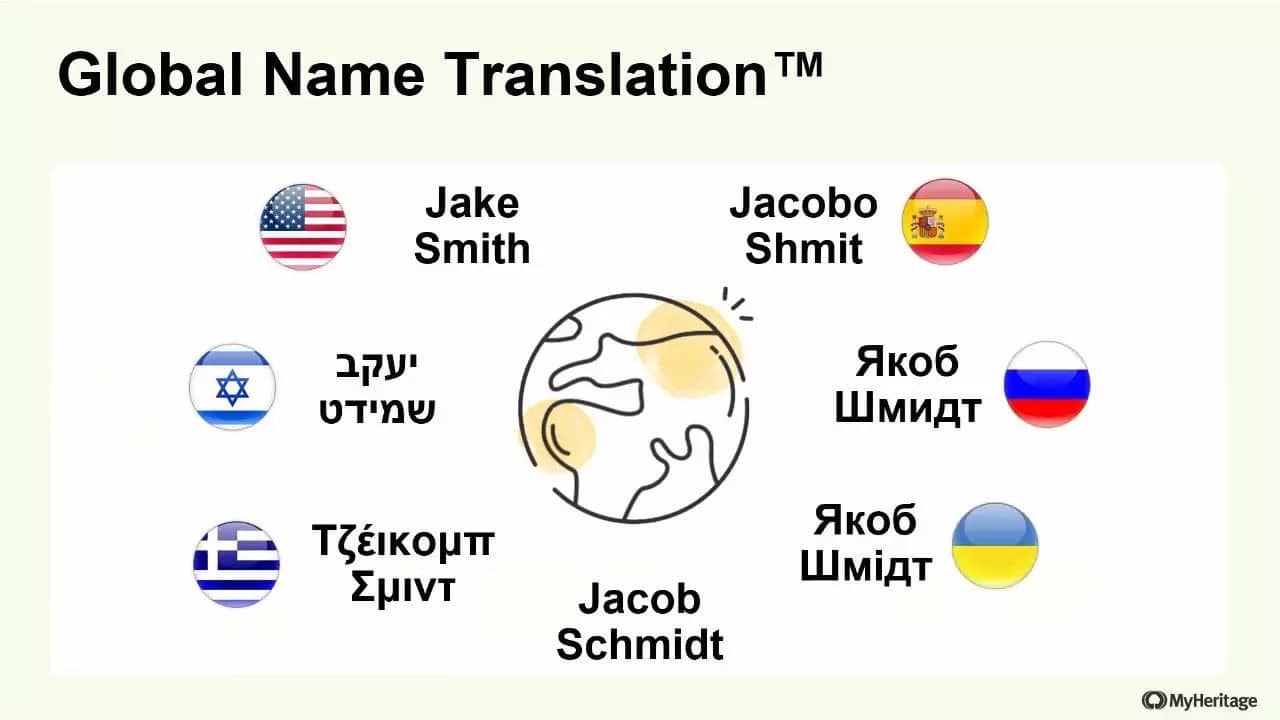 Confirming Smart Matches™ and Record Matches at MyHeritage