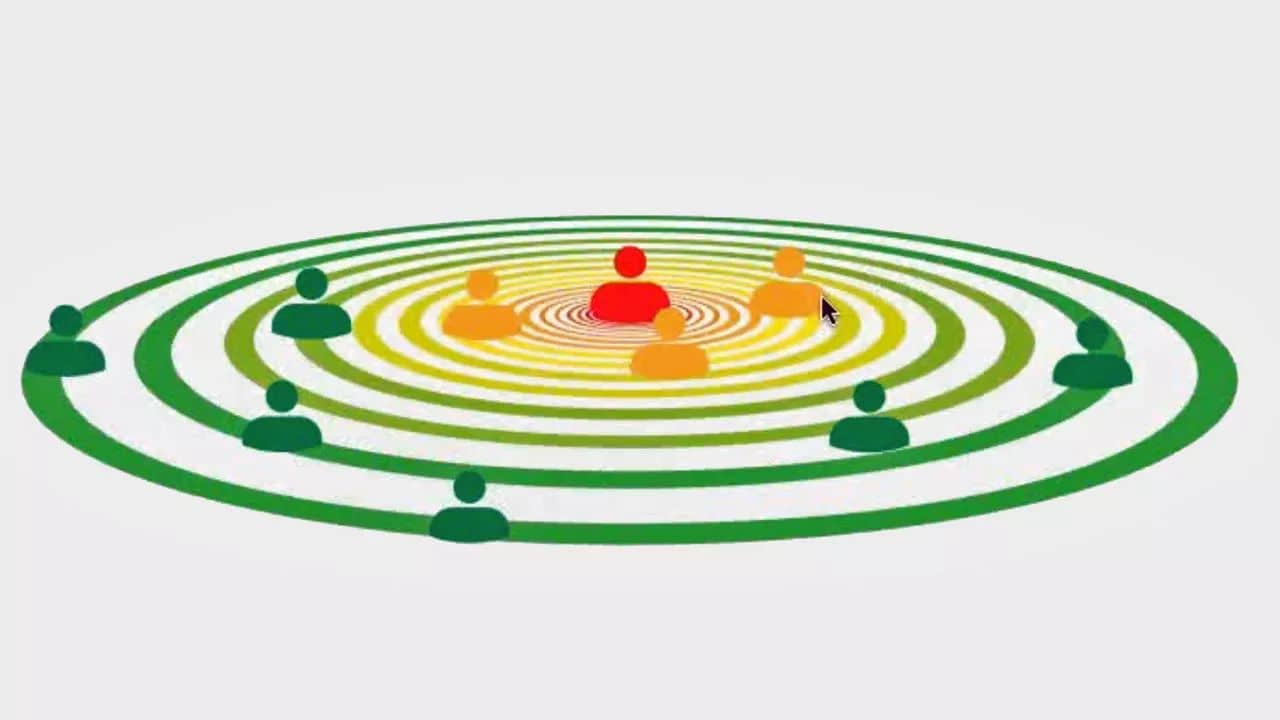 Investigate the Neighborhood to Advance Your Research (a 2021 Reisinger Lecture)