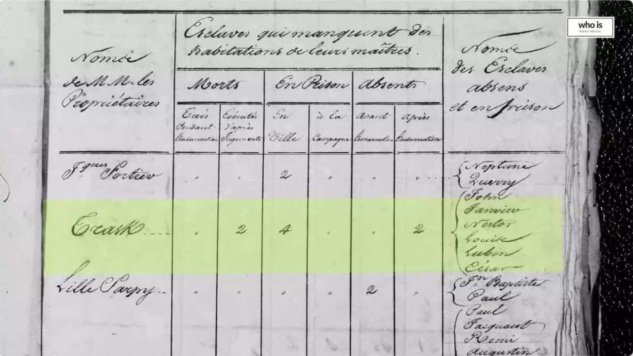 Older Than Us: The Elders of the Trask 250