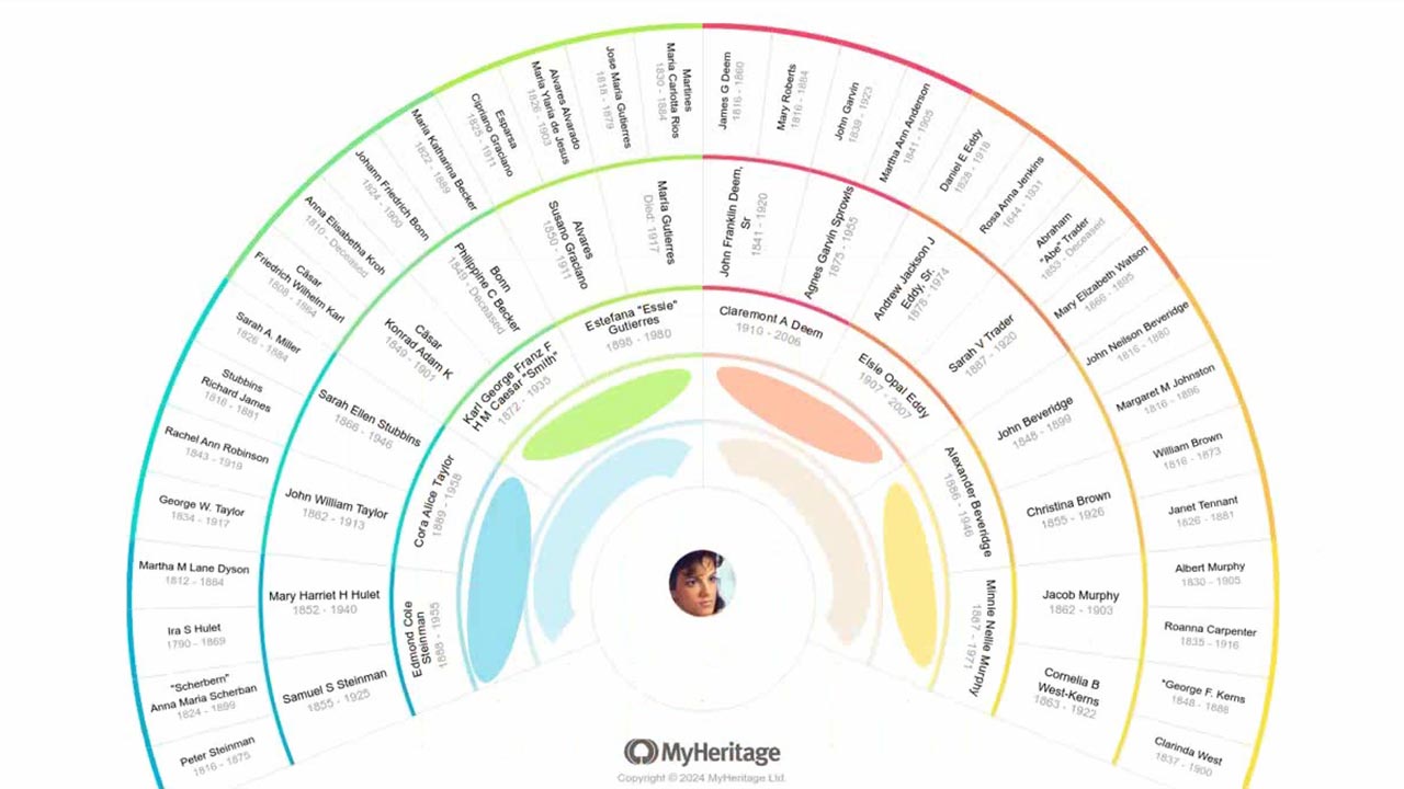 Start Your Family History Journey for Free with MyHeritage