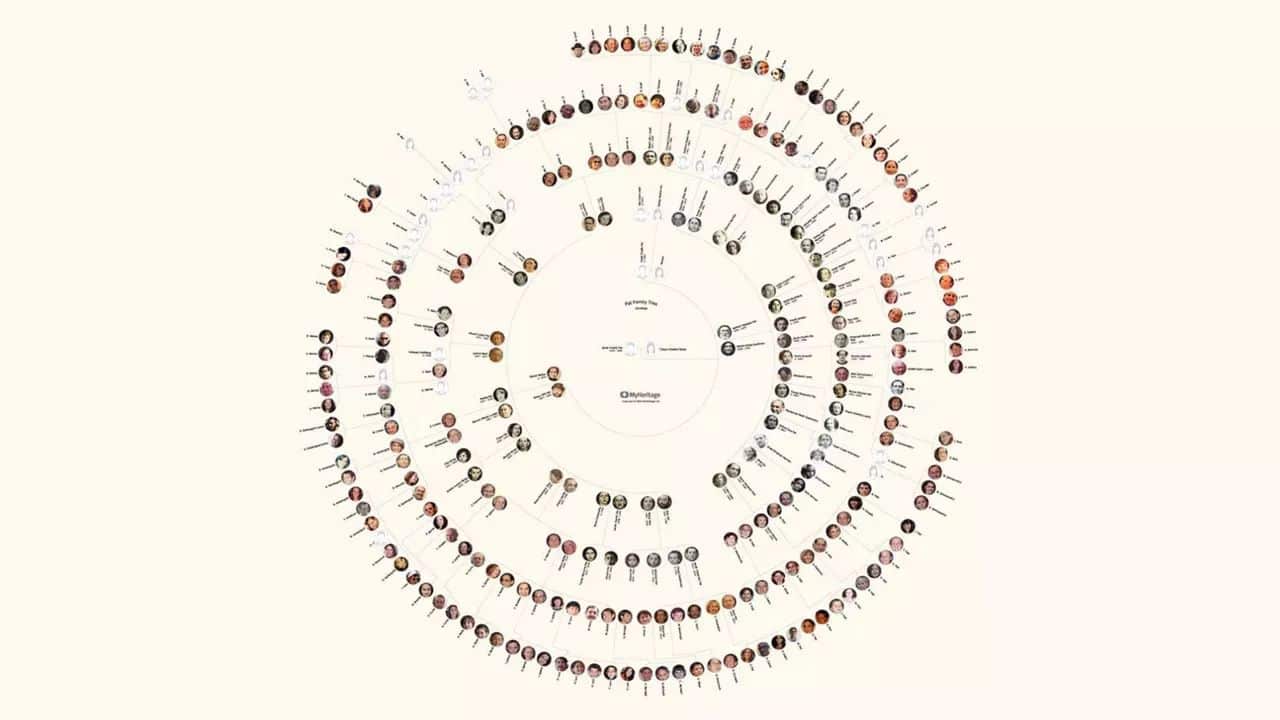 Printing Charts and Books on MyHeritage
