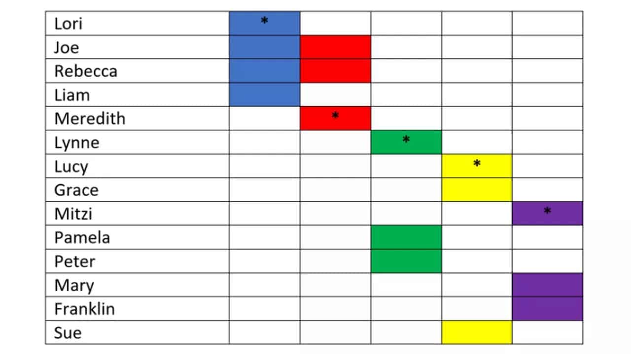 Quickly Organize Your DNA Matches with the Leeds Method