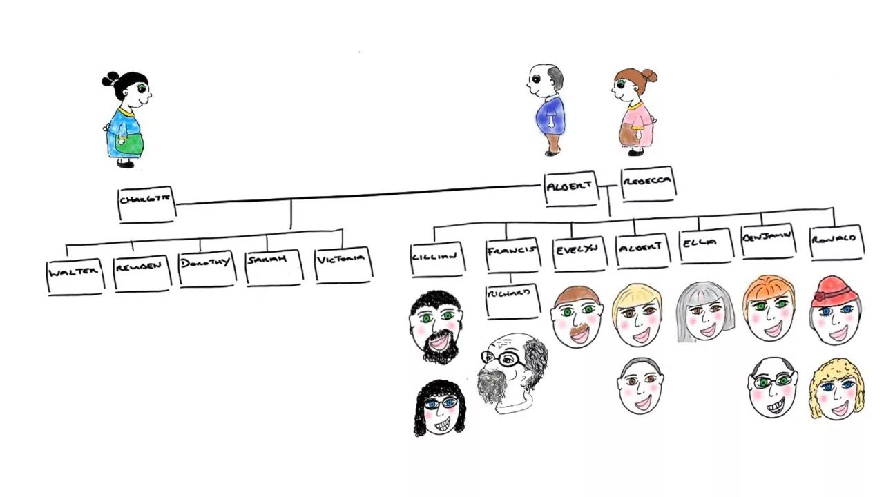 The Paternal Ten: Searching for Missing Heirs